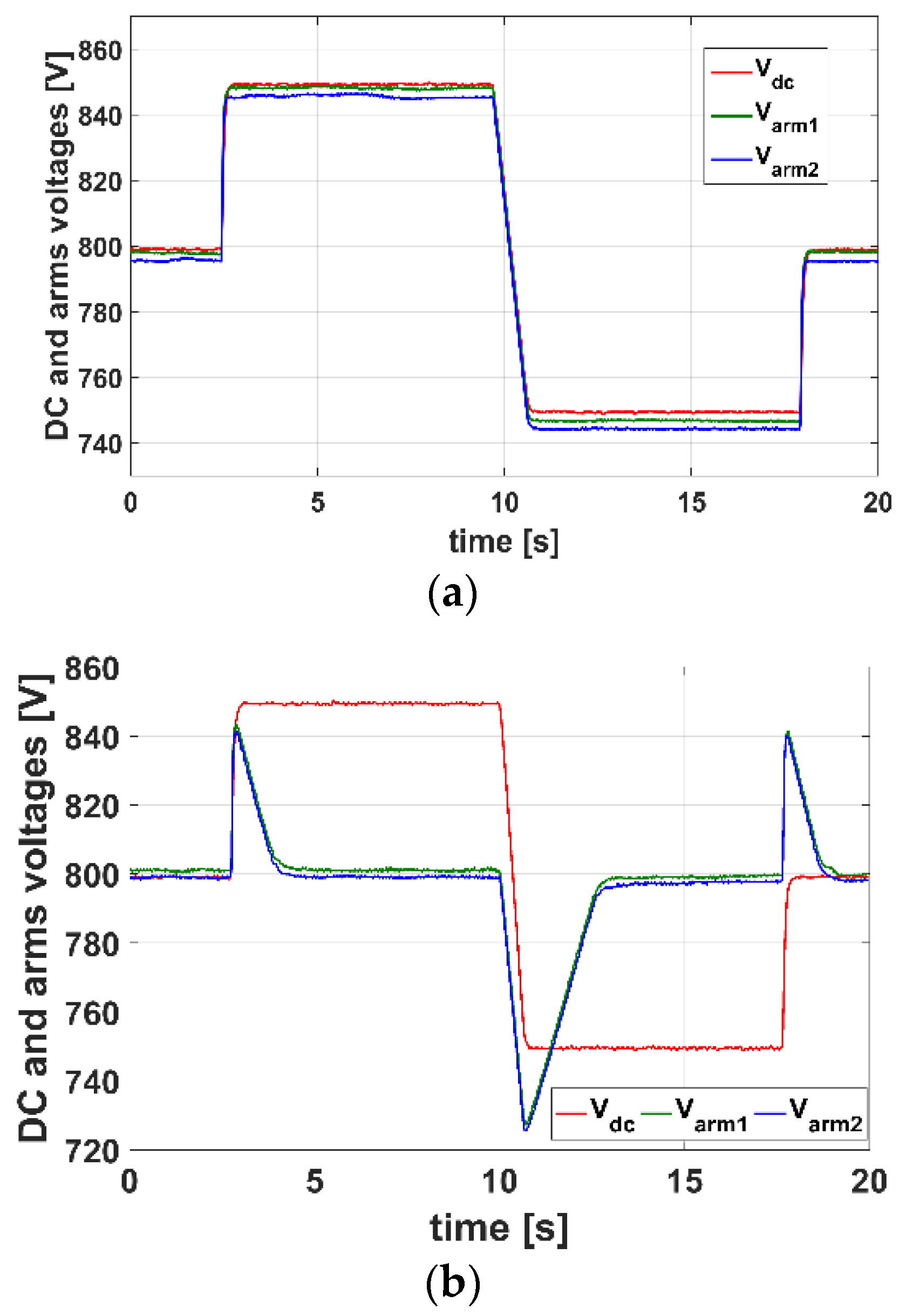 Energies 11 01690 g013a 550