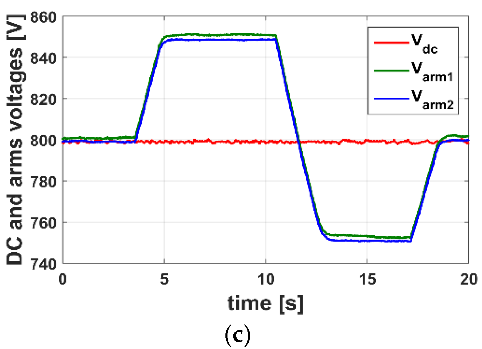 Energies 11 01690 g013b 550