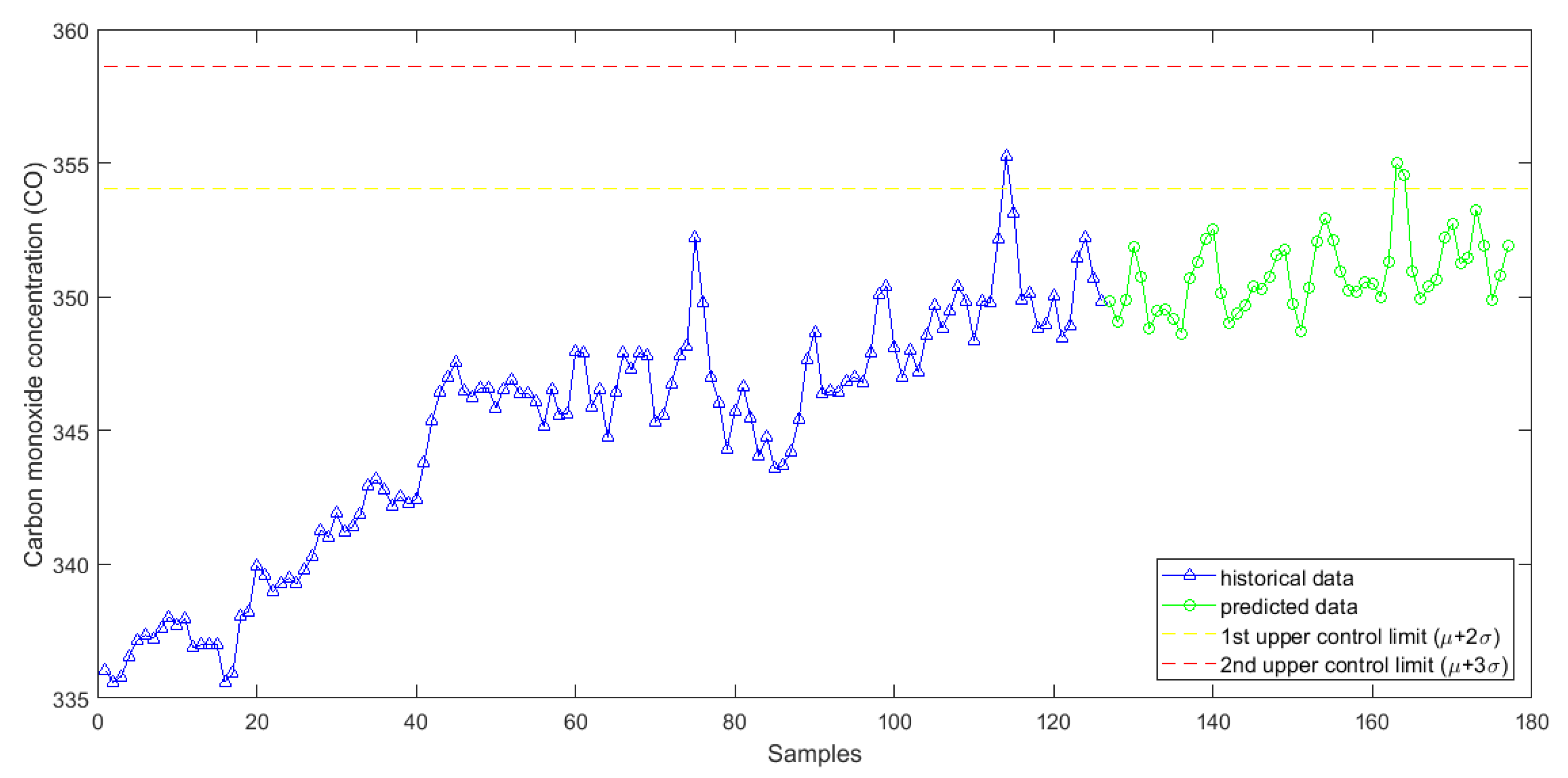 Energies 11 01691 g004