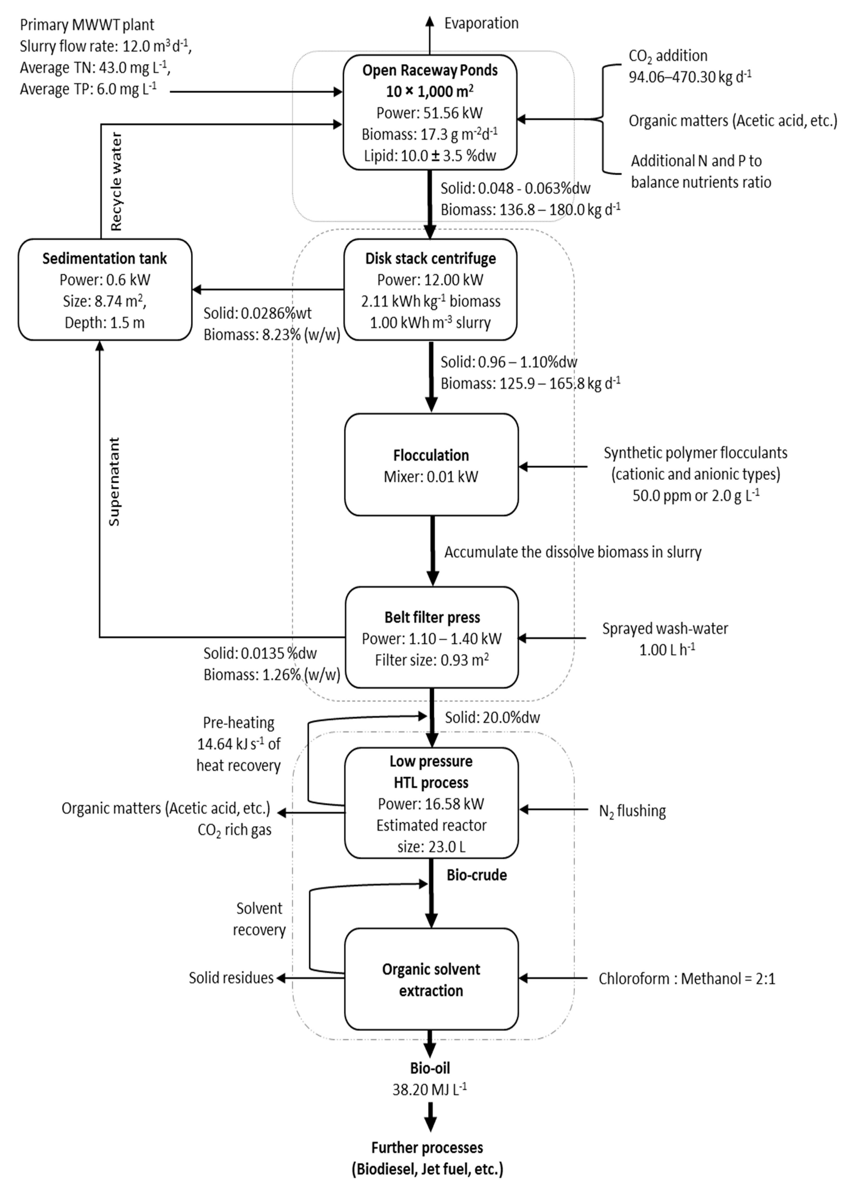 Energies 11 01693 g008 Energies 11 01693 g008