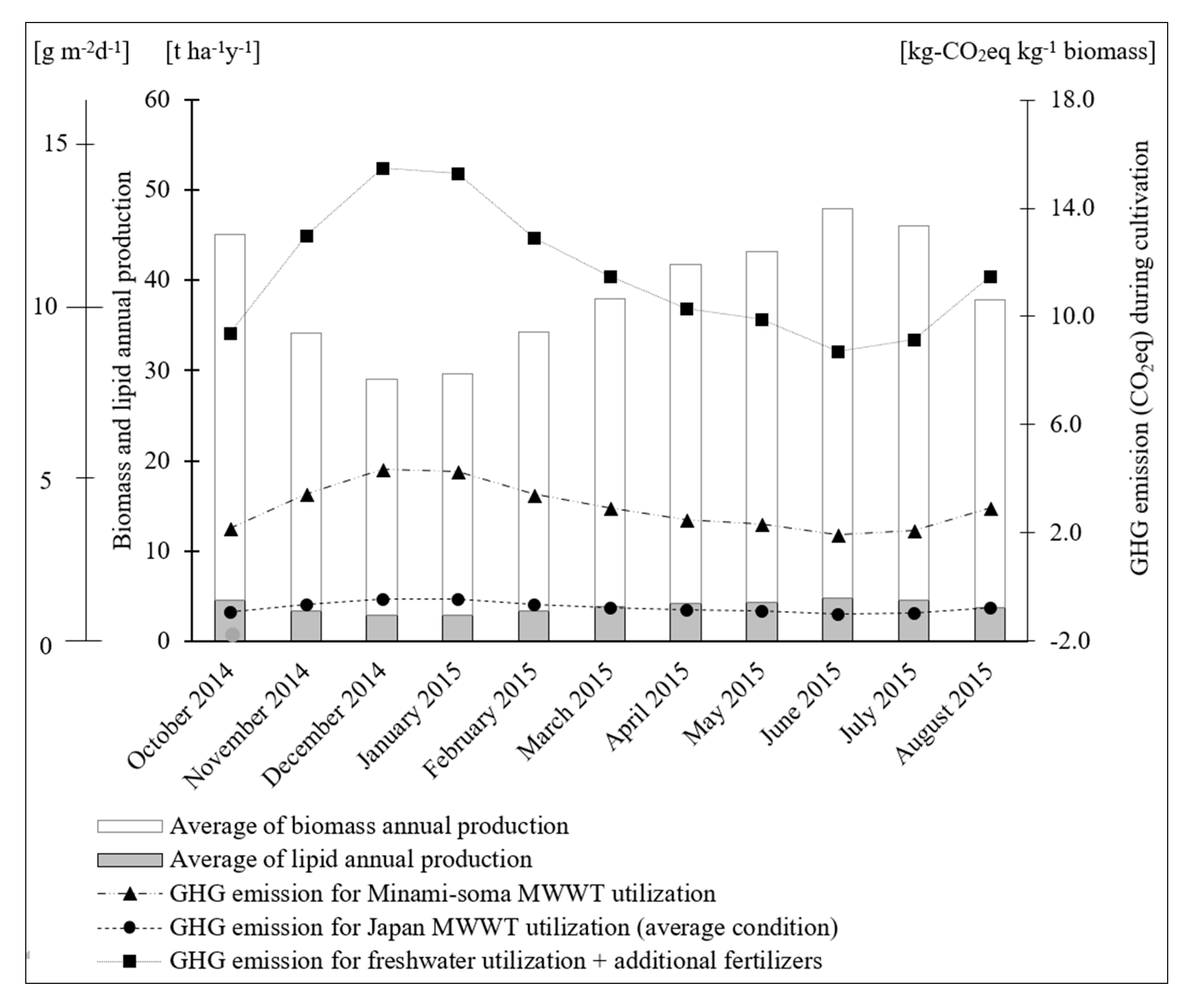 Energies 11 01693 g011 Energies 11 01693 g011