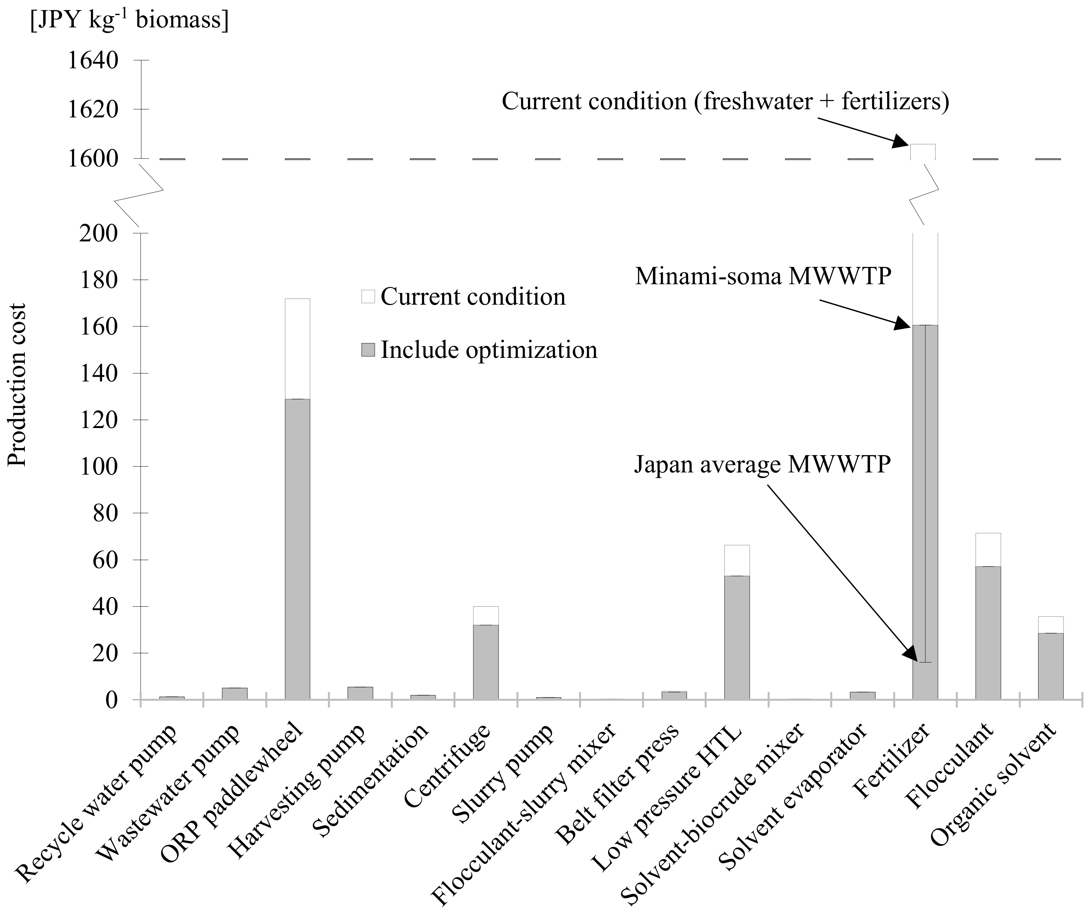 Energies 11 01693 g012 Energies 11 01693 g012