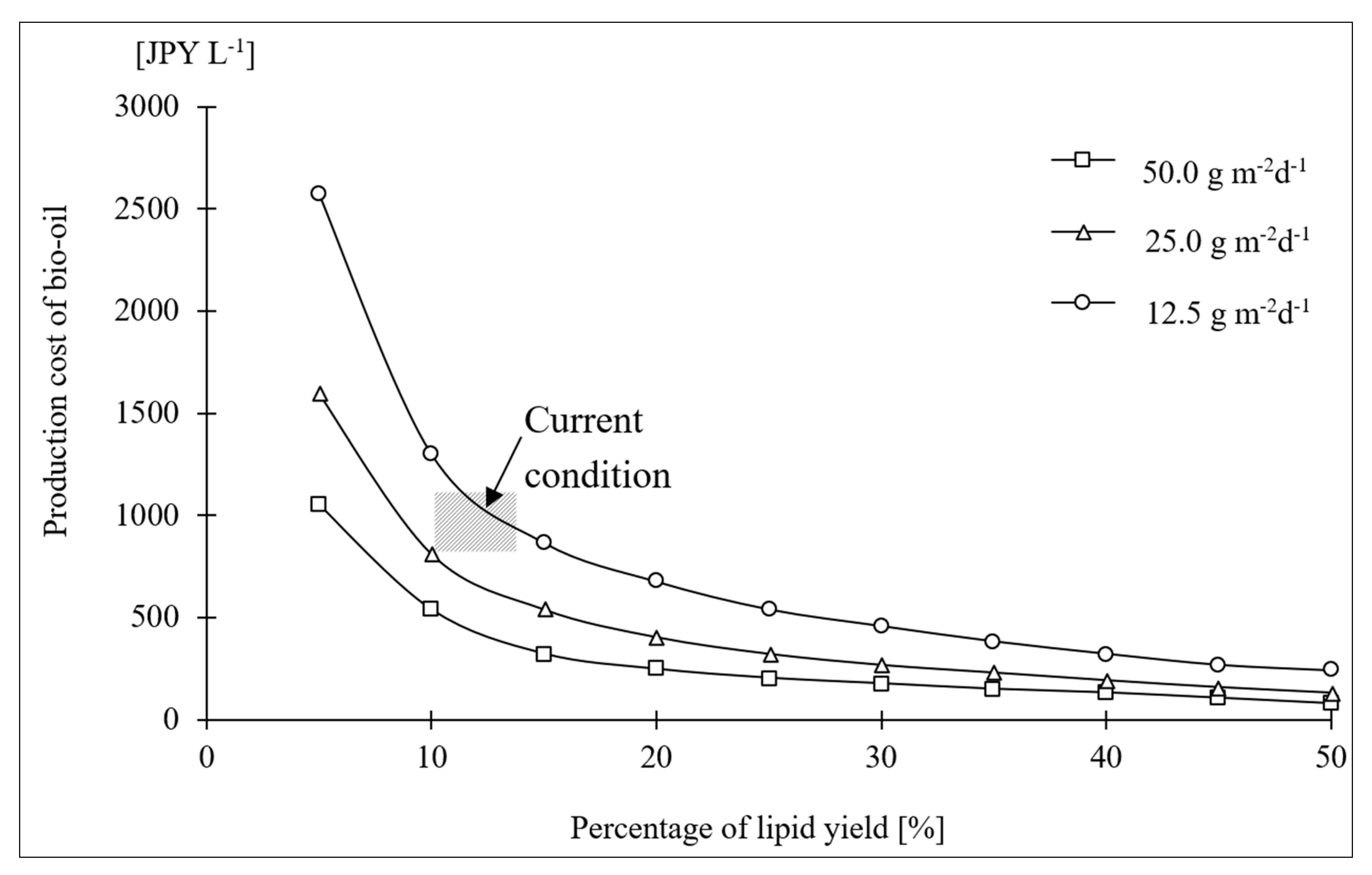 Energies 11 01693 g013 Energies 11 01693 g013
