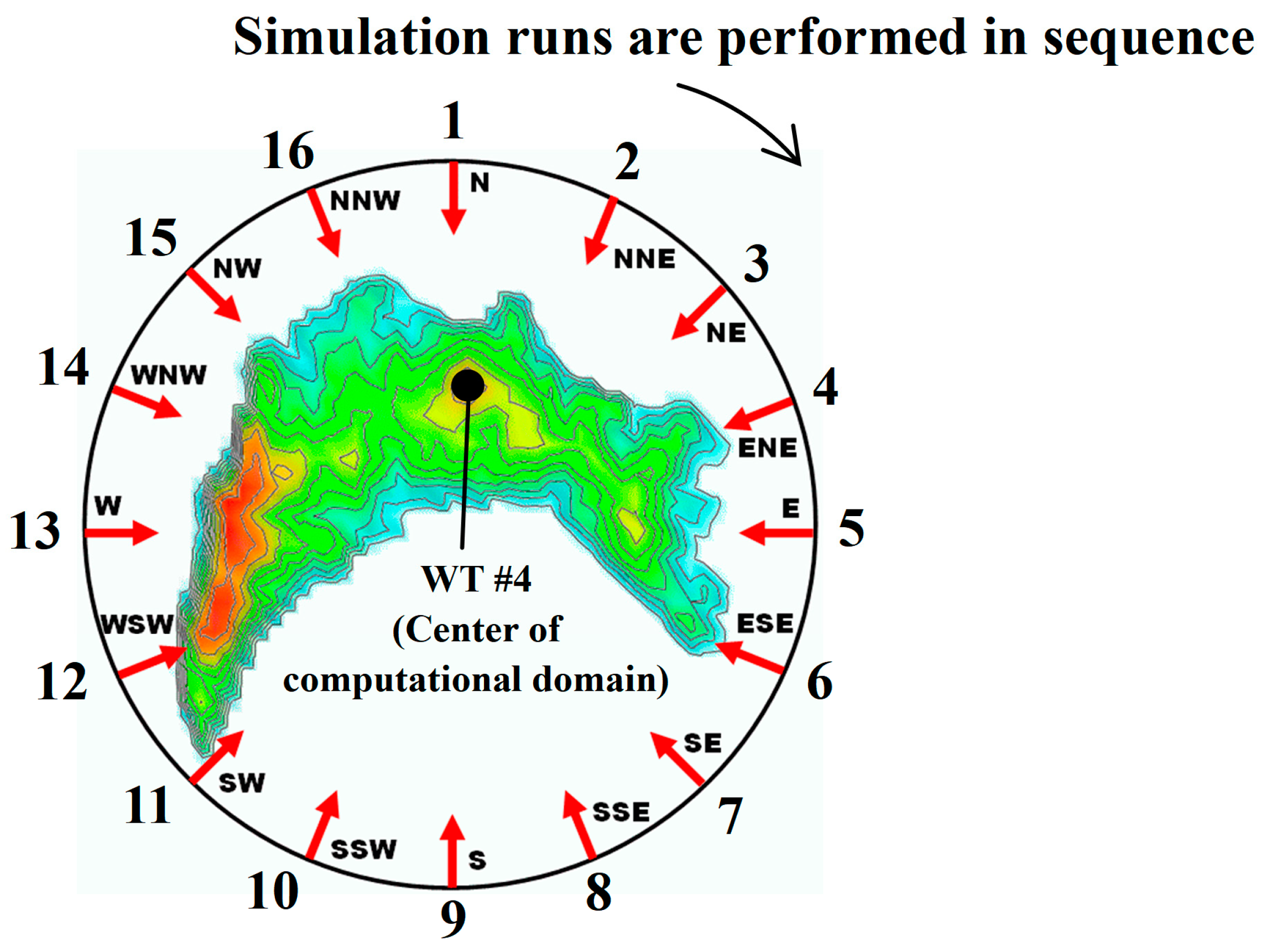 Energies 11 01694 g006