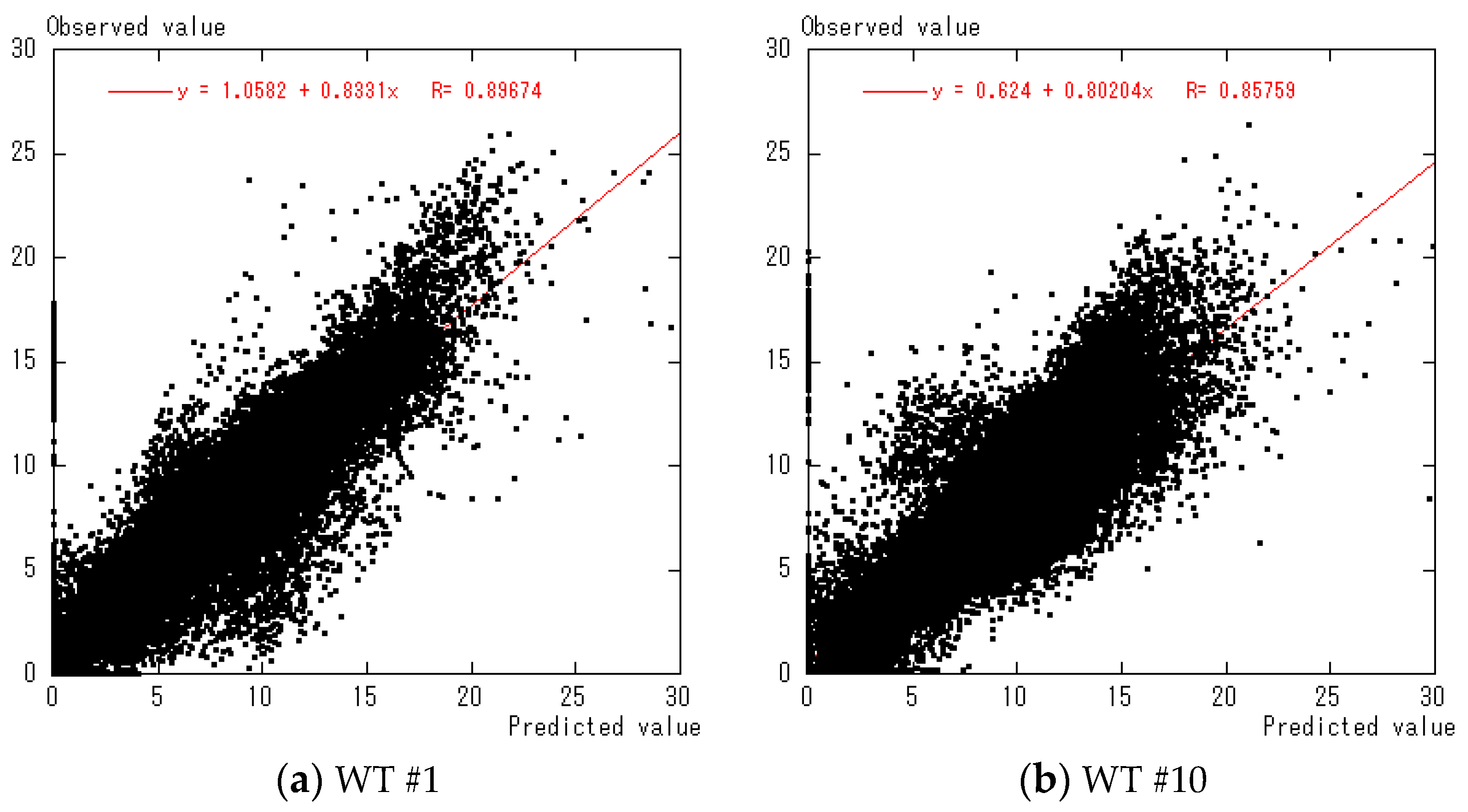 Energies 11 01694 g010