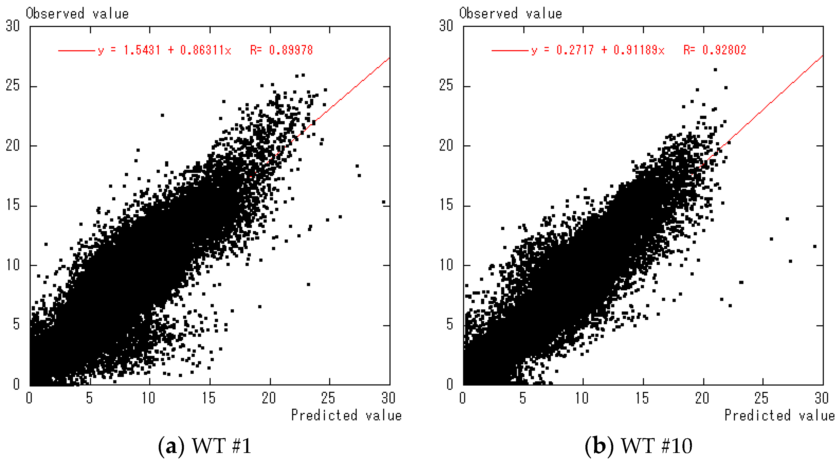 Energies 11 01694 g012