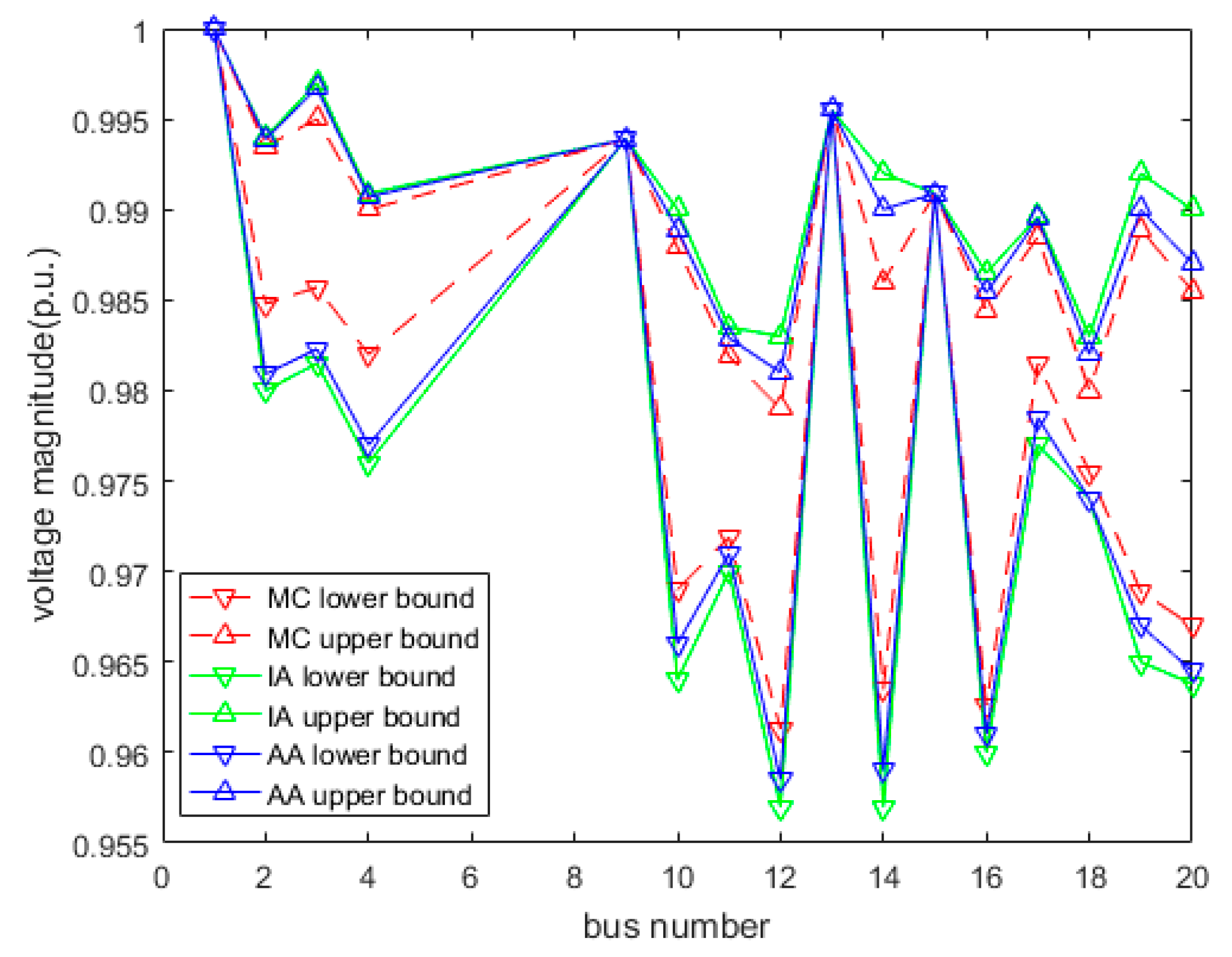 Energies 11 01697 g007 550