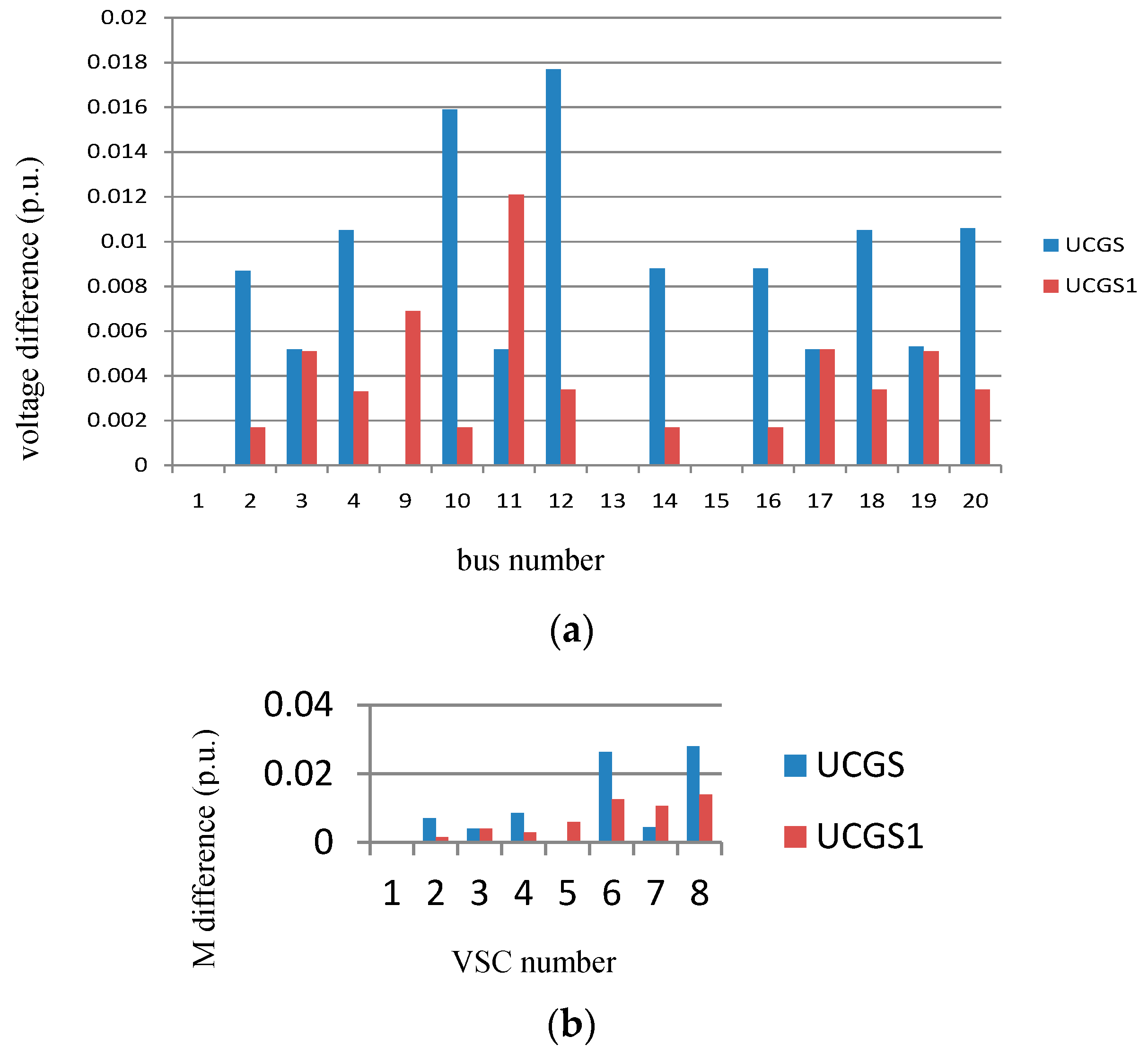 Energies 11 01697 g010 550