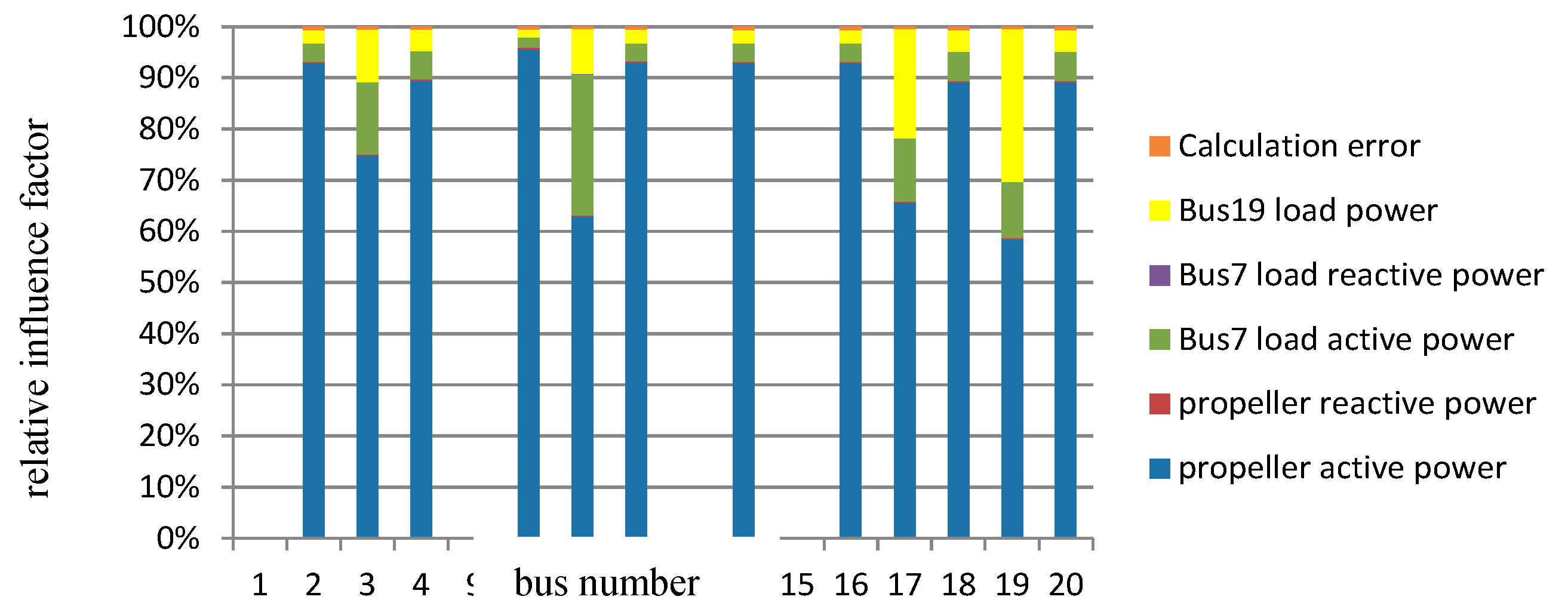 Energies 11 01697 g011 550