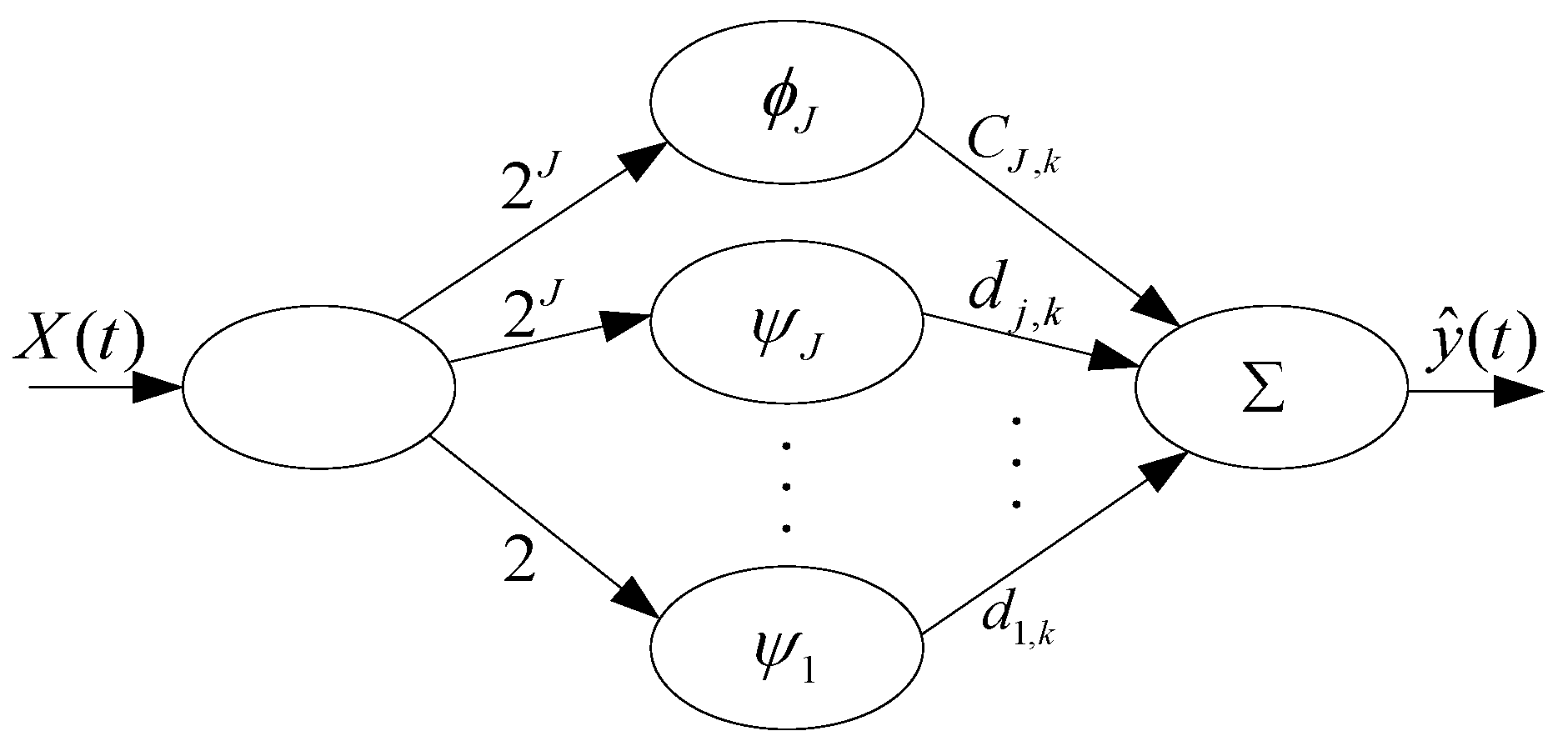 Energies 11 01699 g002 550