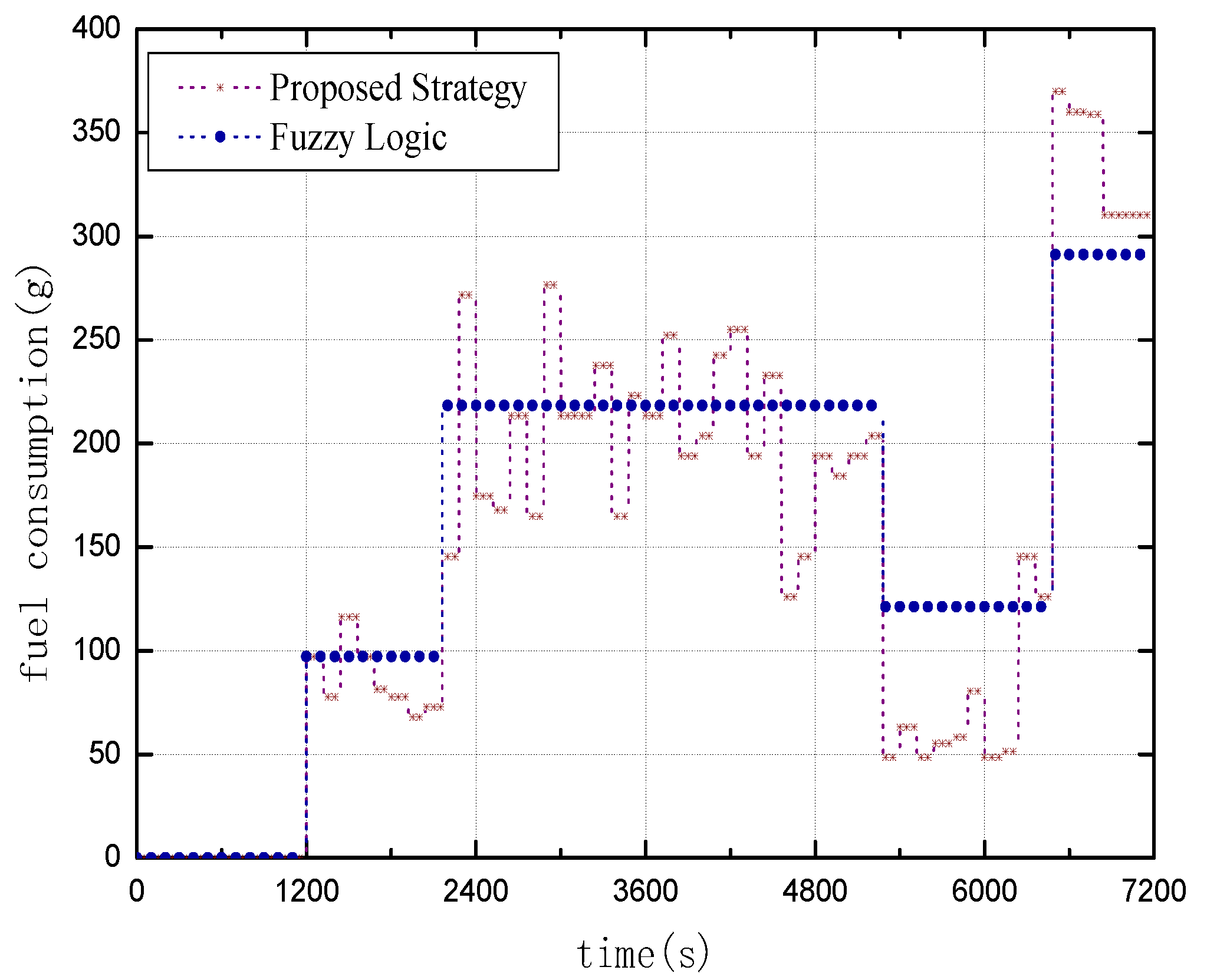 Energies 11 01699 g007 550