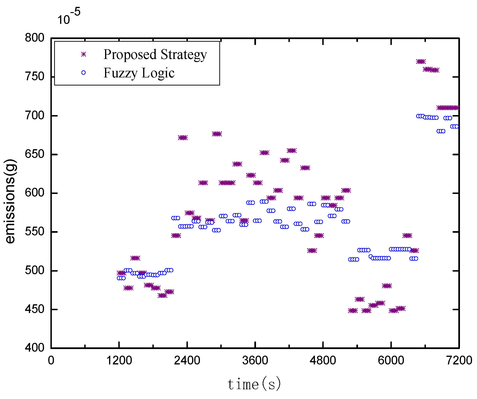 Energies 11 01699 g008 550