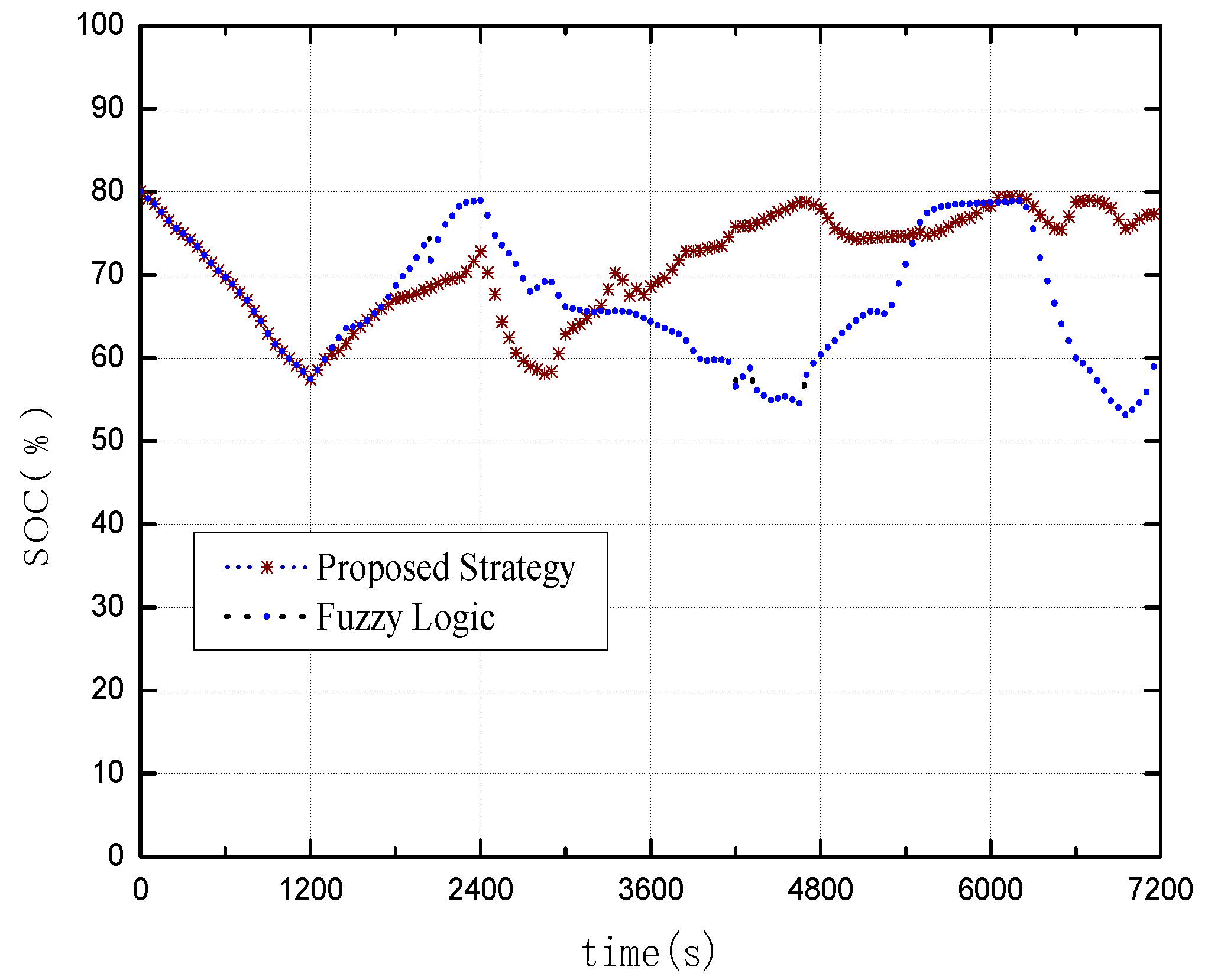 Energies 11 01699 g009 550