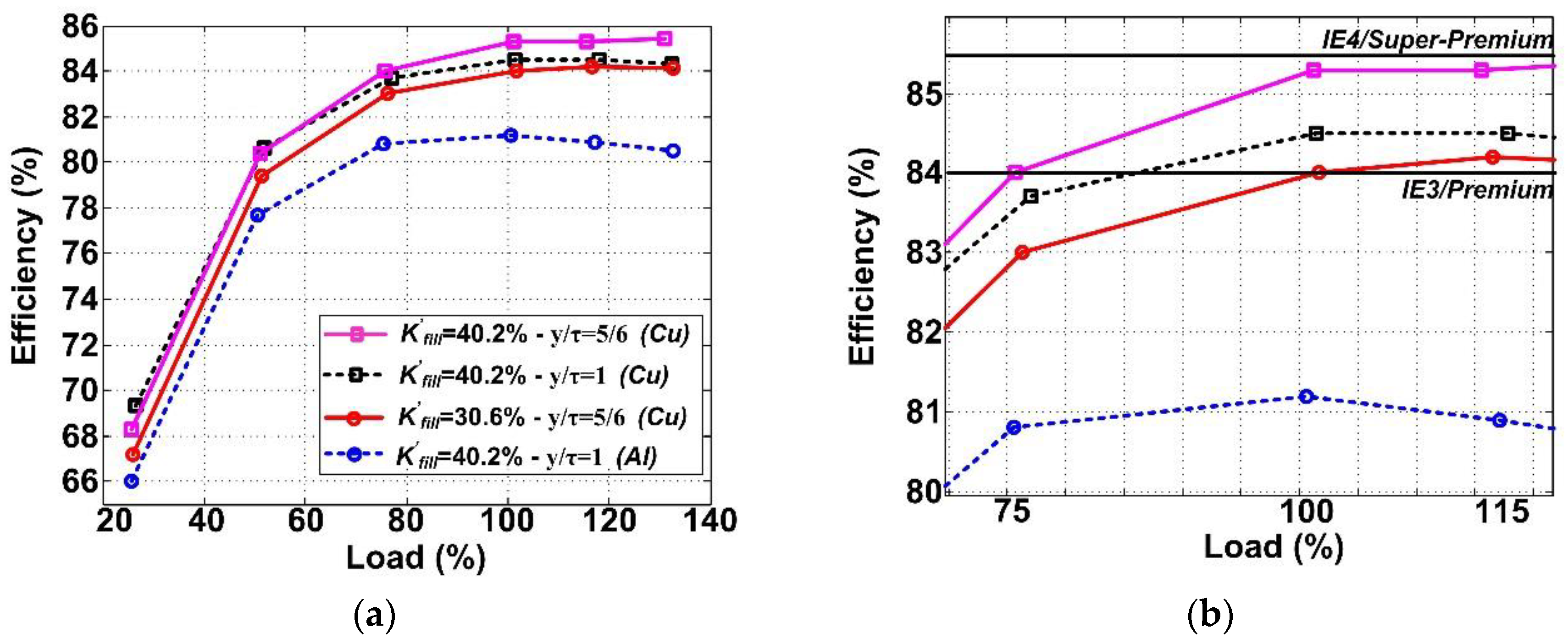 Energies 11 01701 g004