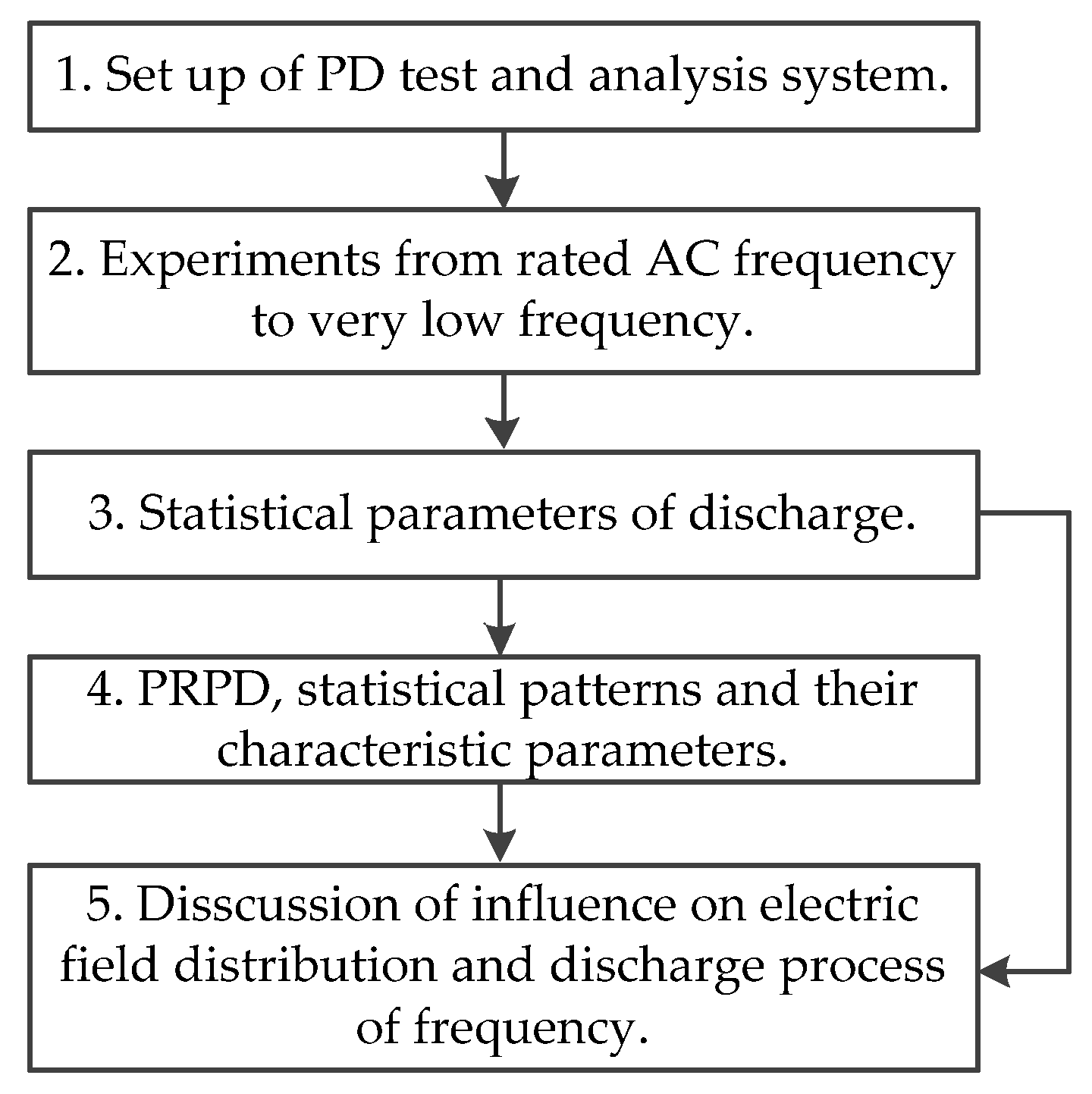 Energies 11 01702 g002 Energies 11 01702 g002