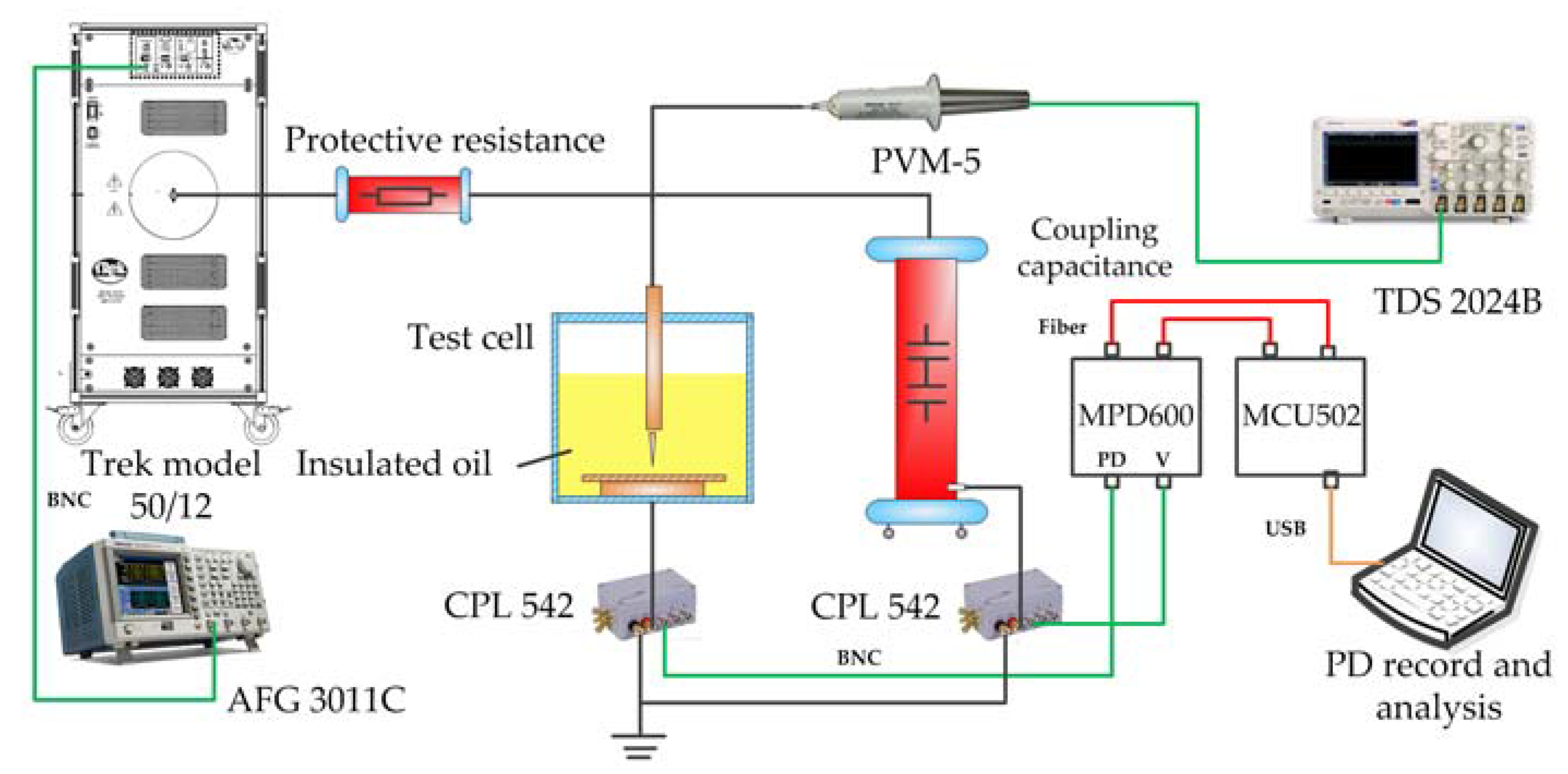Energies 11 01702 g003 Energies 11 01702 g003