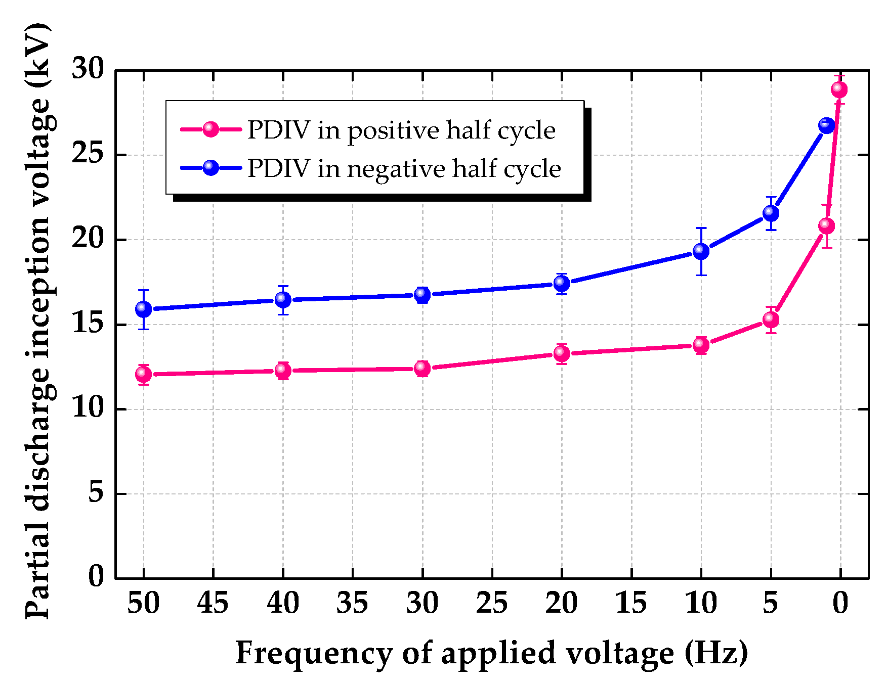 Energies 11 01702 g004 Energies 11 01702 g004