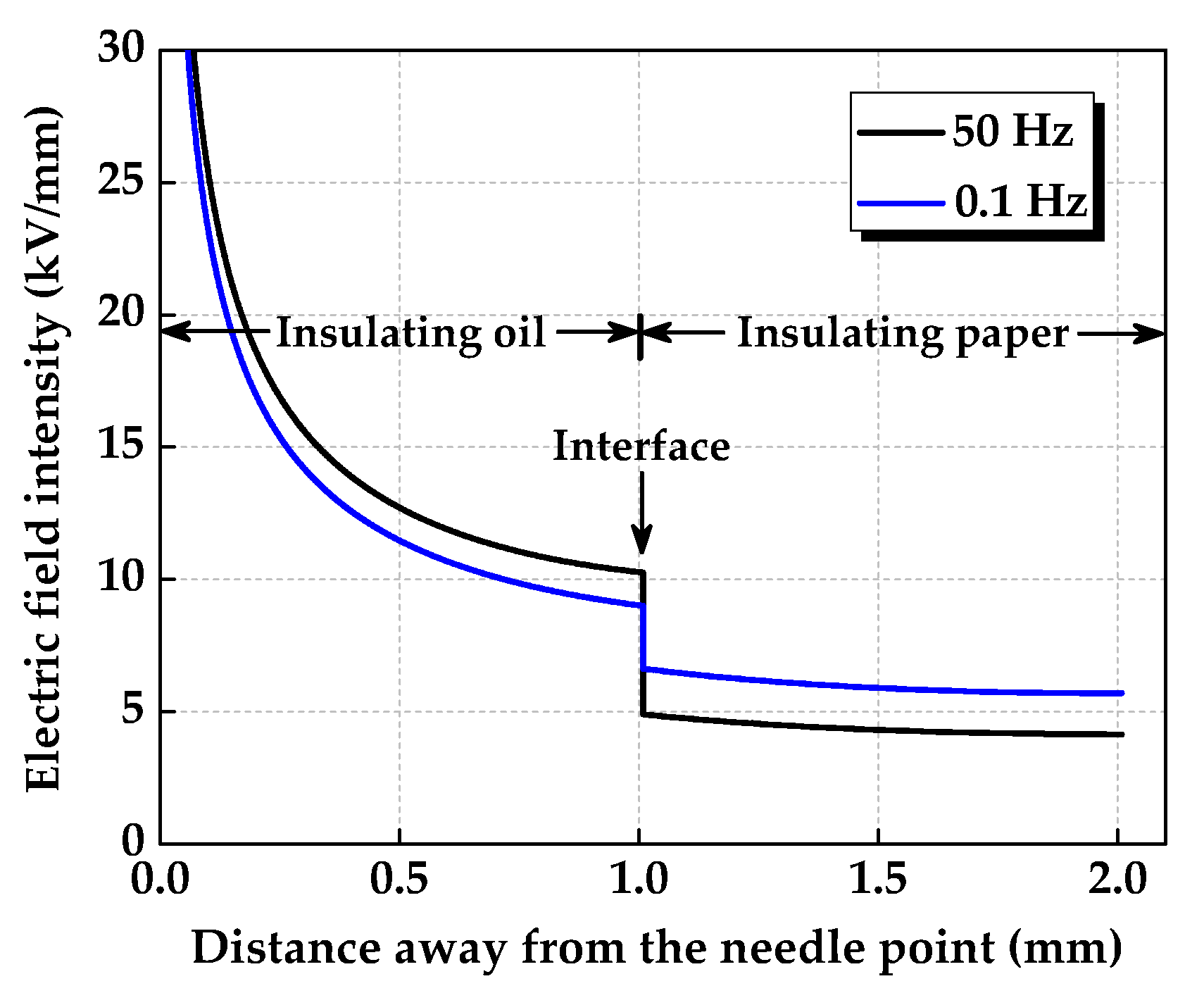 Energies 11 01702 g015 Energies 11 01702 g015