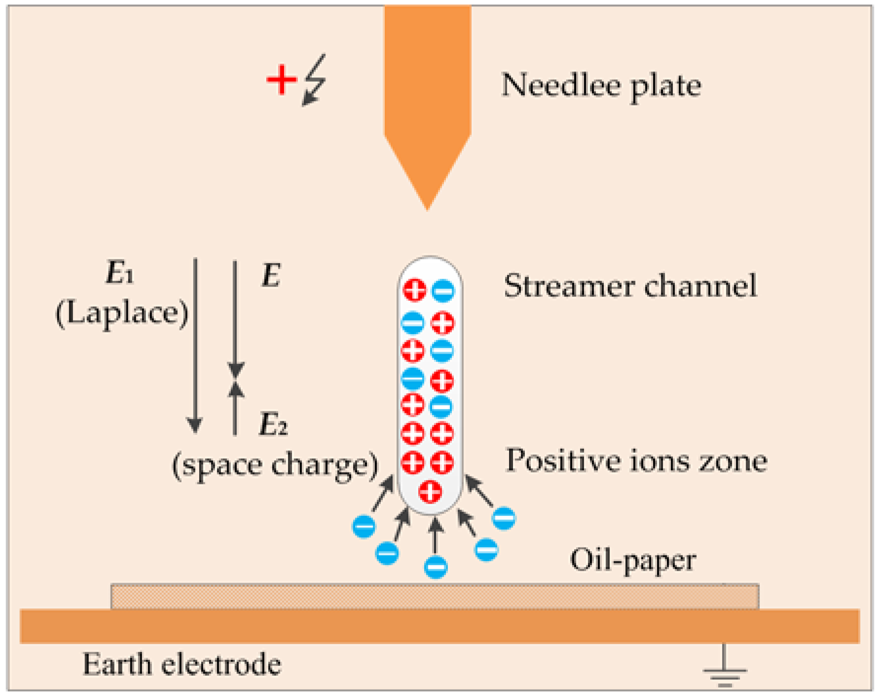 Energies 11 01702 g016 Energies 11 01702 g016