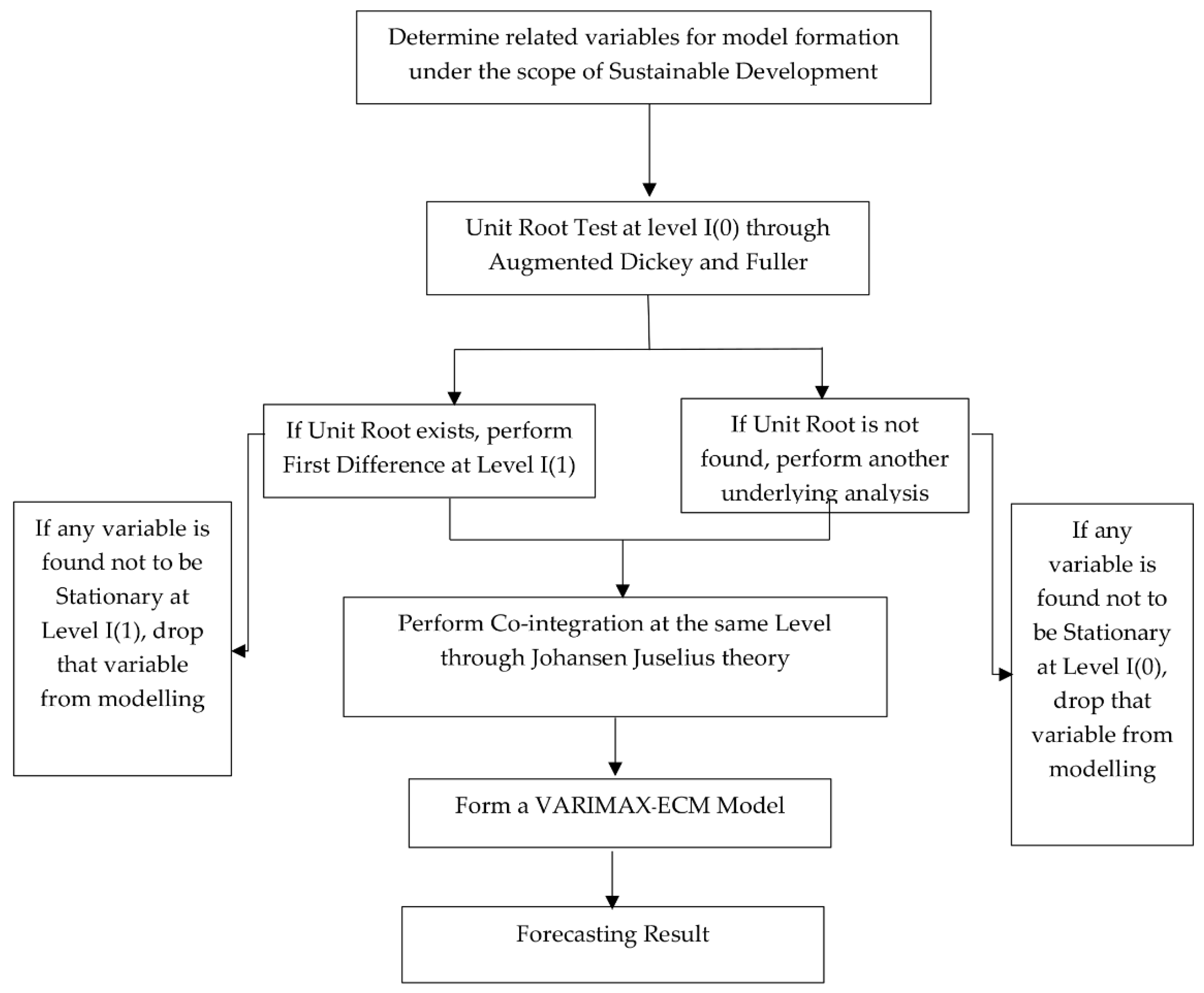 Energies 11 01704 g001