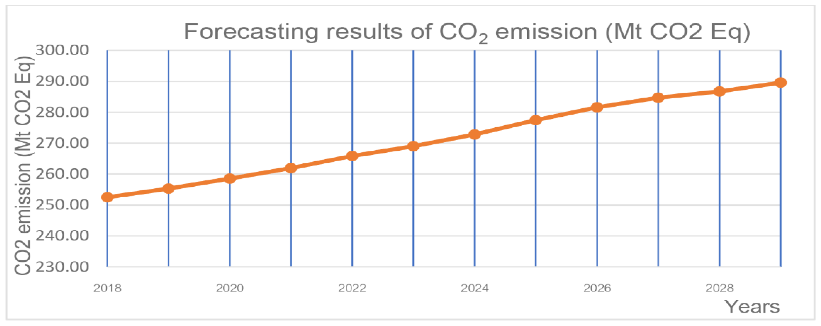 Energies 11 01704 g002