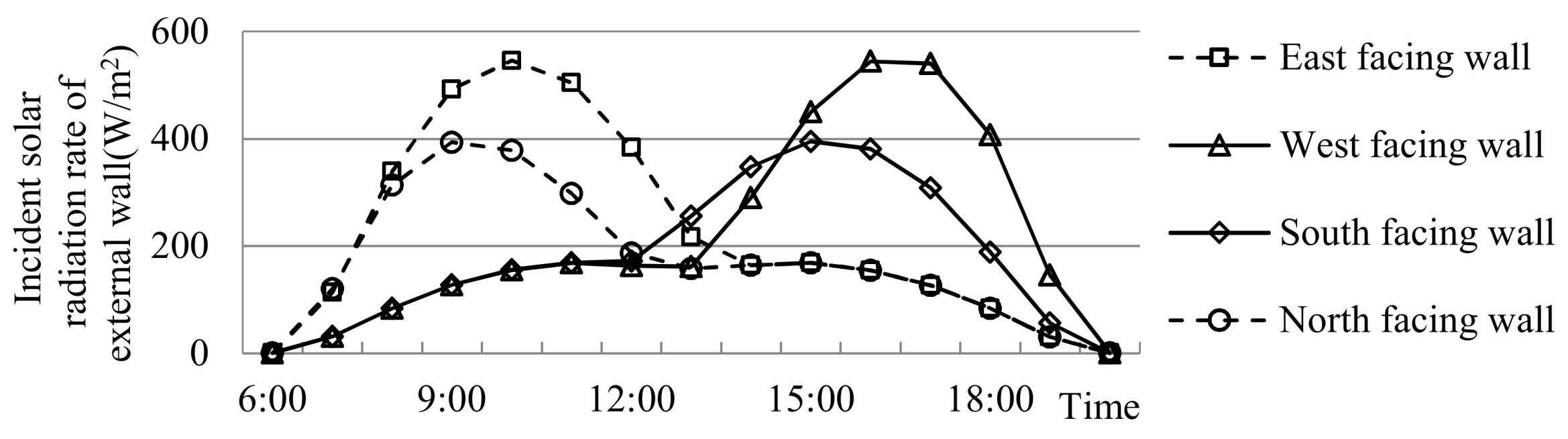 Energies 11 01708 g001 Energies 11 01708 g001