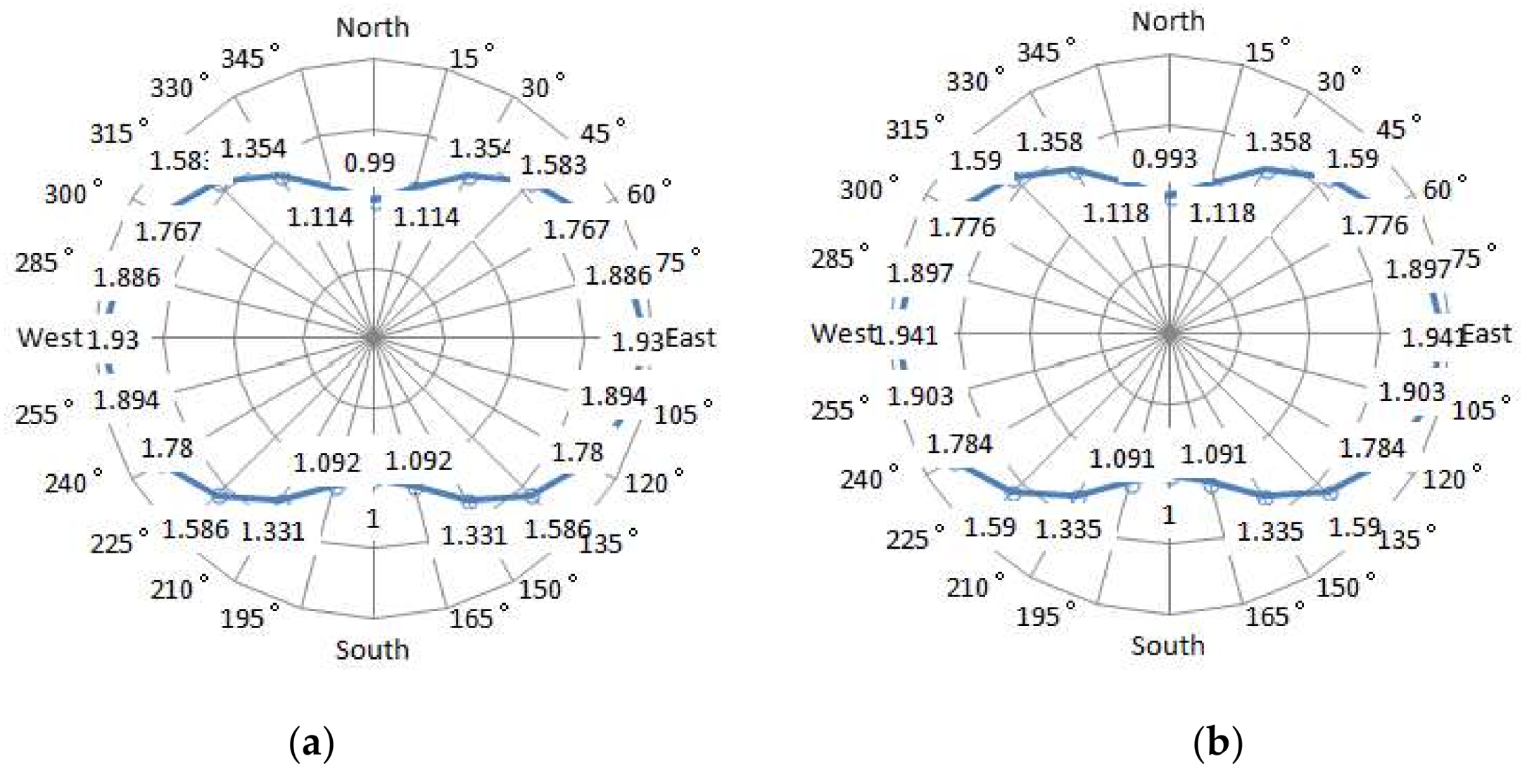 Energies 11 01708 g002a Energies 11 01708 g002a