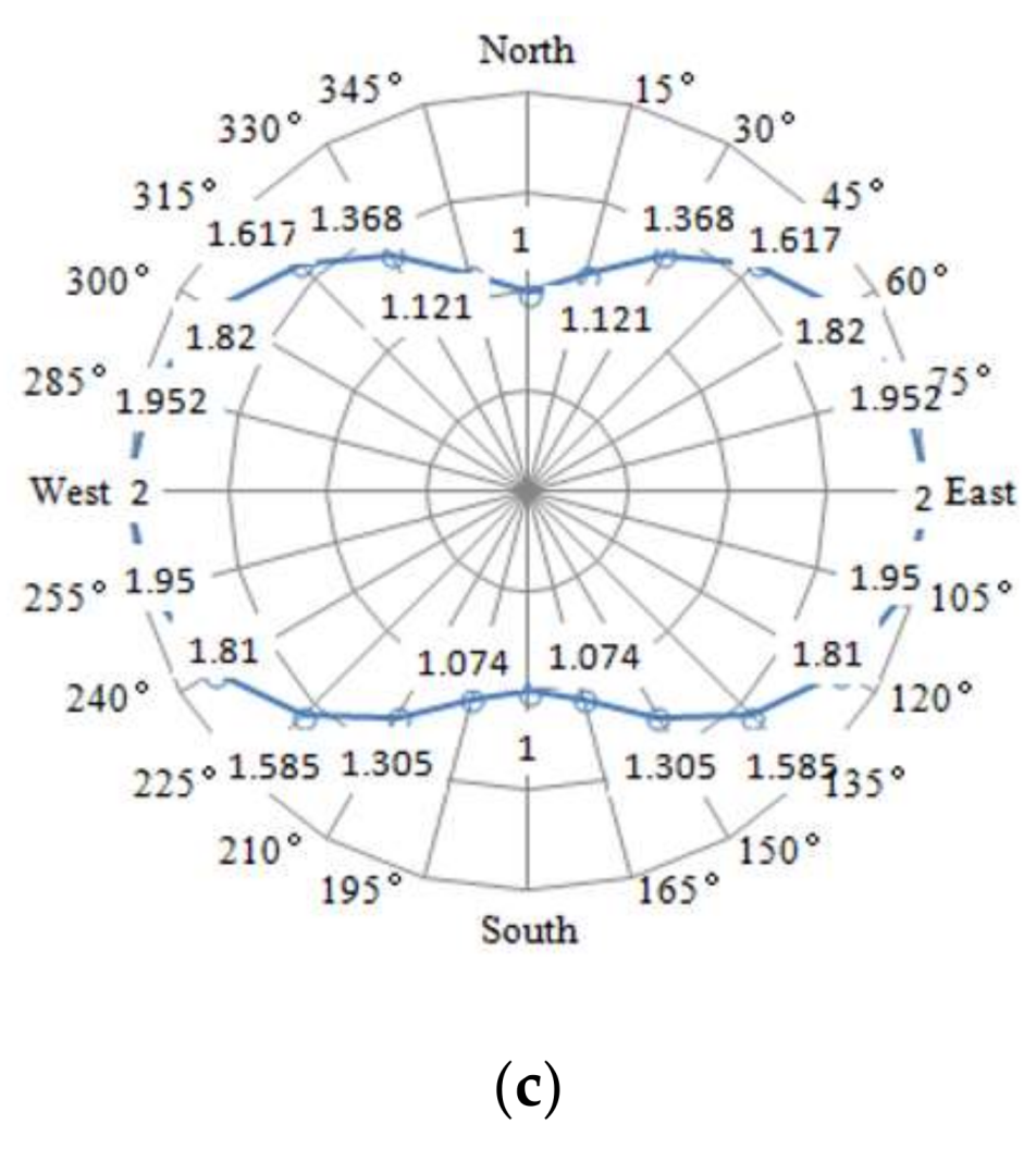 Energies 11 01708 g002b Energies 11 01708 g002b