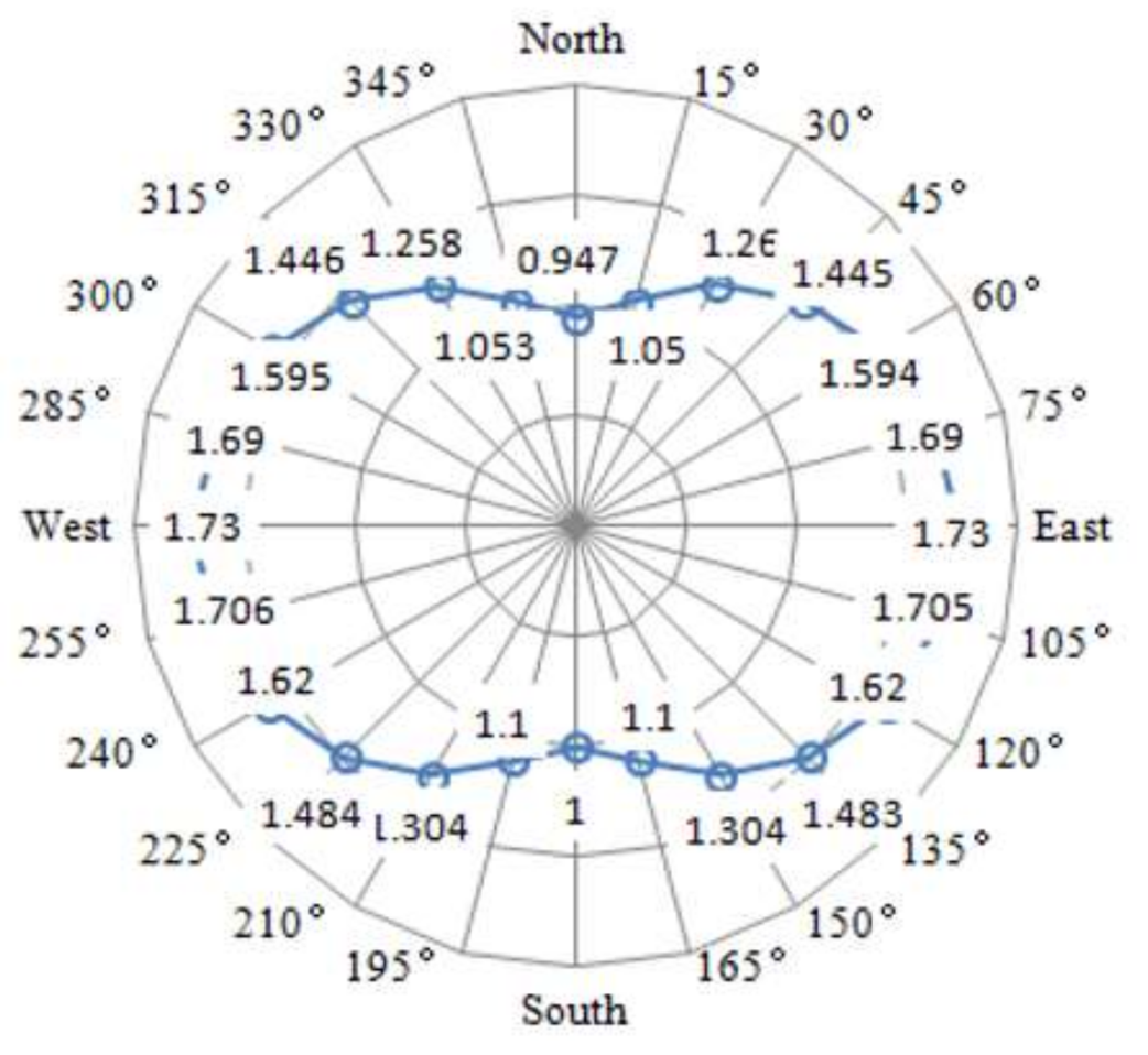 Energies 11 01708 g003 Energies 11 01708 g003