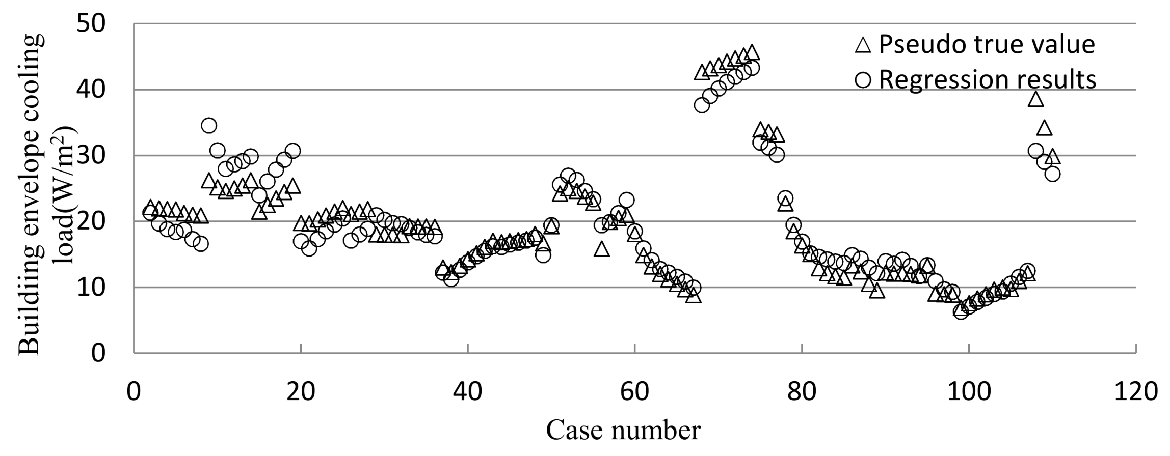 Energies 11 01708 g006 Energies 11 01708 g006