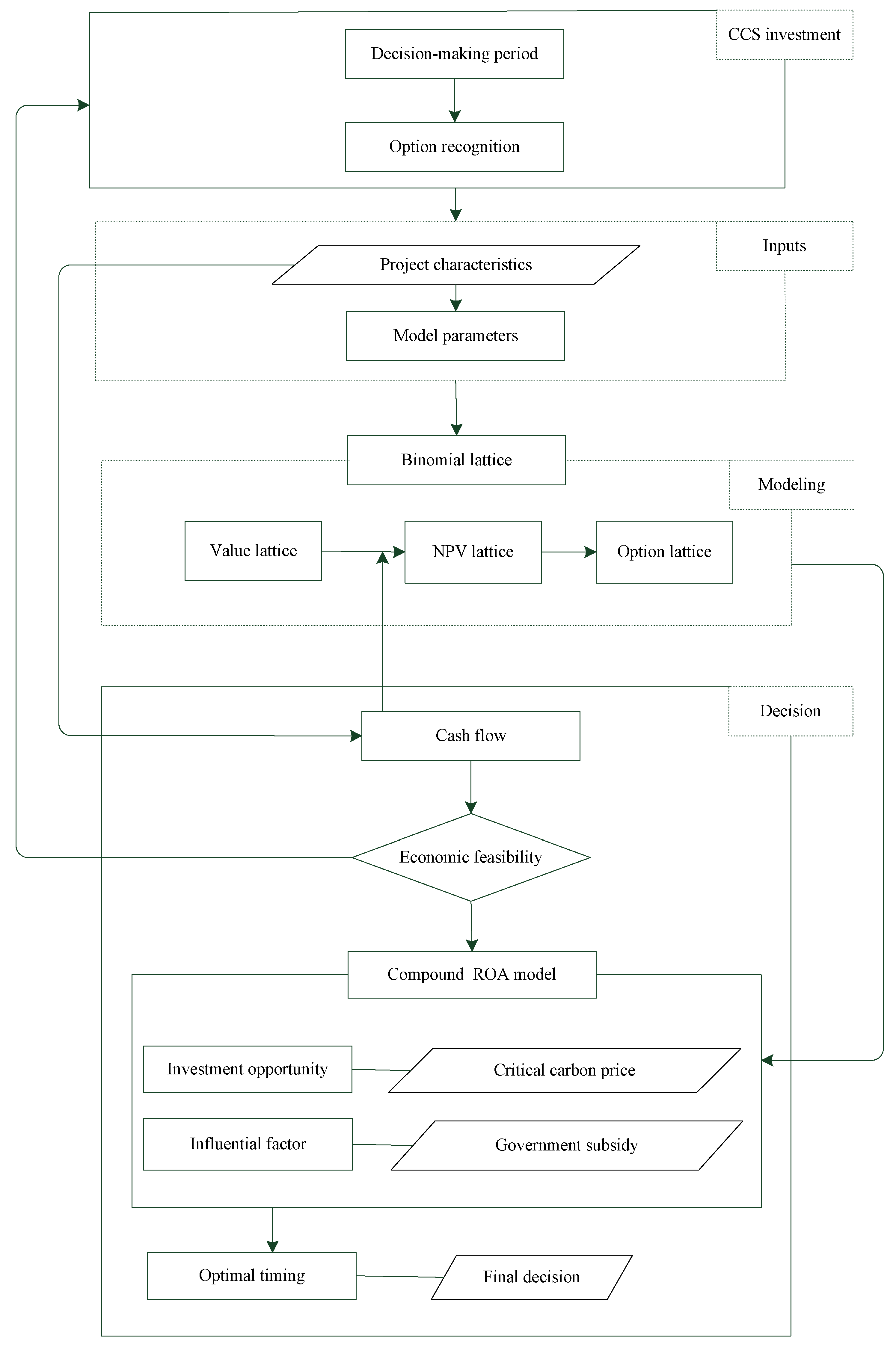 Energies 11 01711 g001