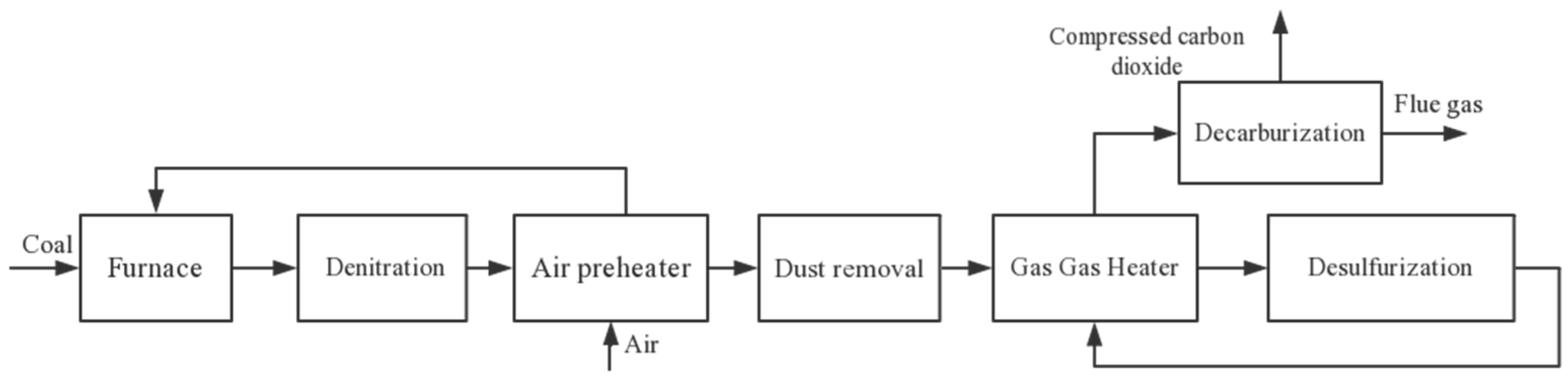 Energies 11 01711 g002