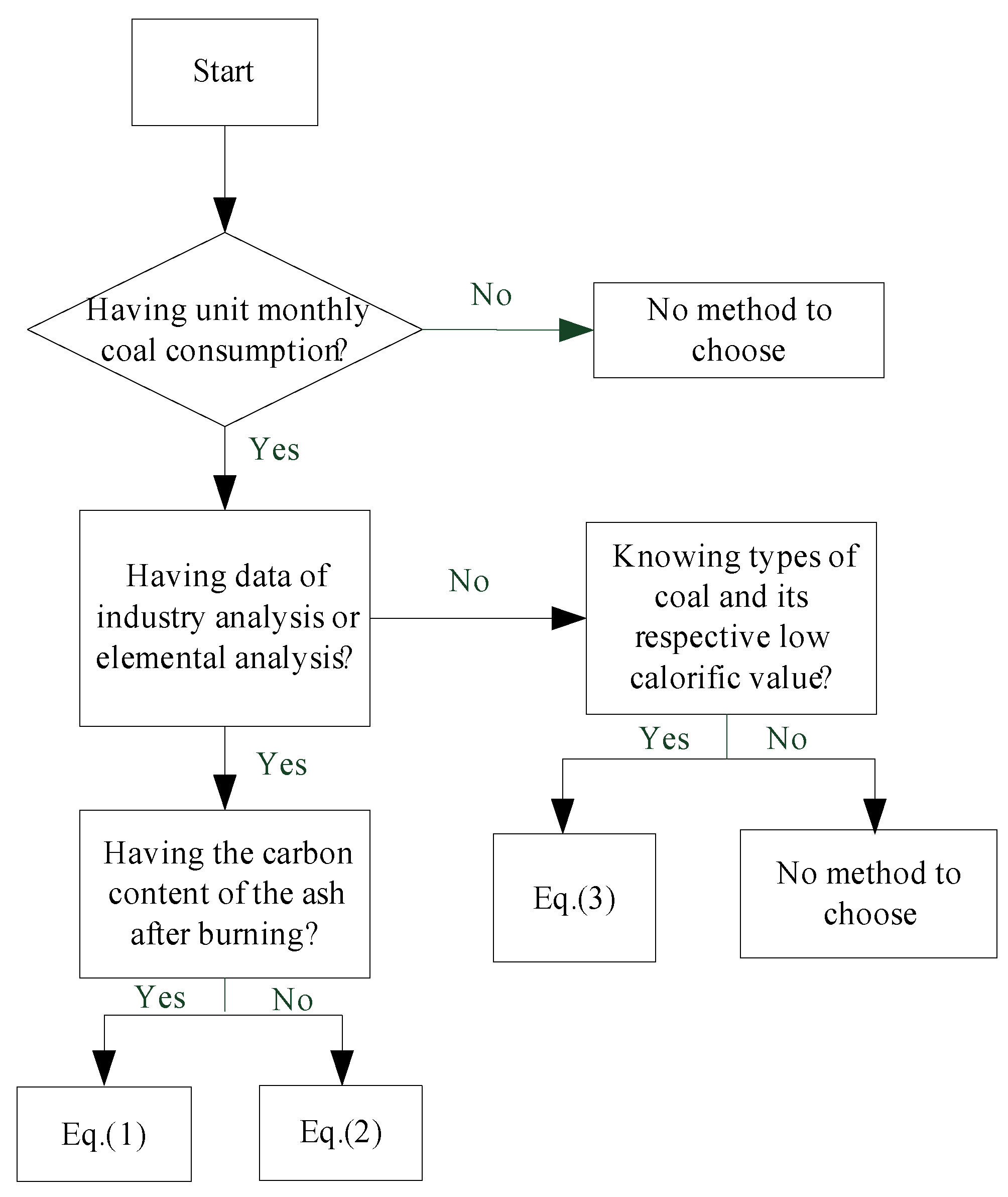 Energies 11 01711 g003