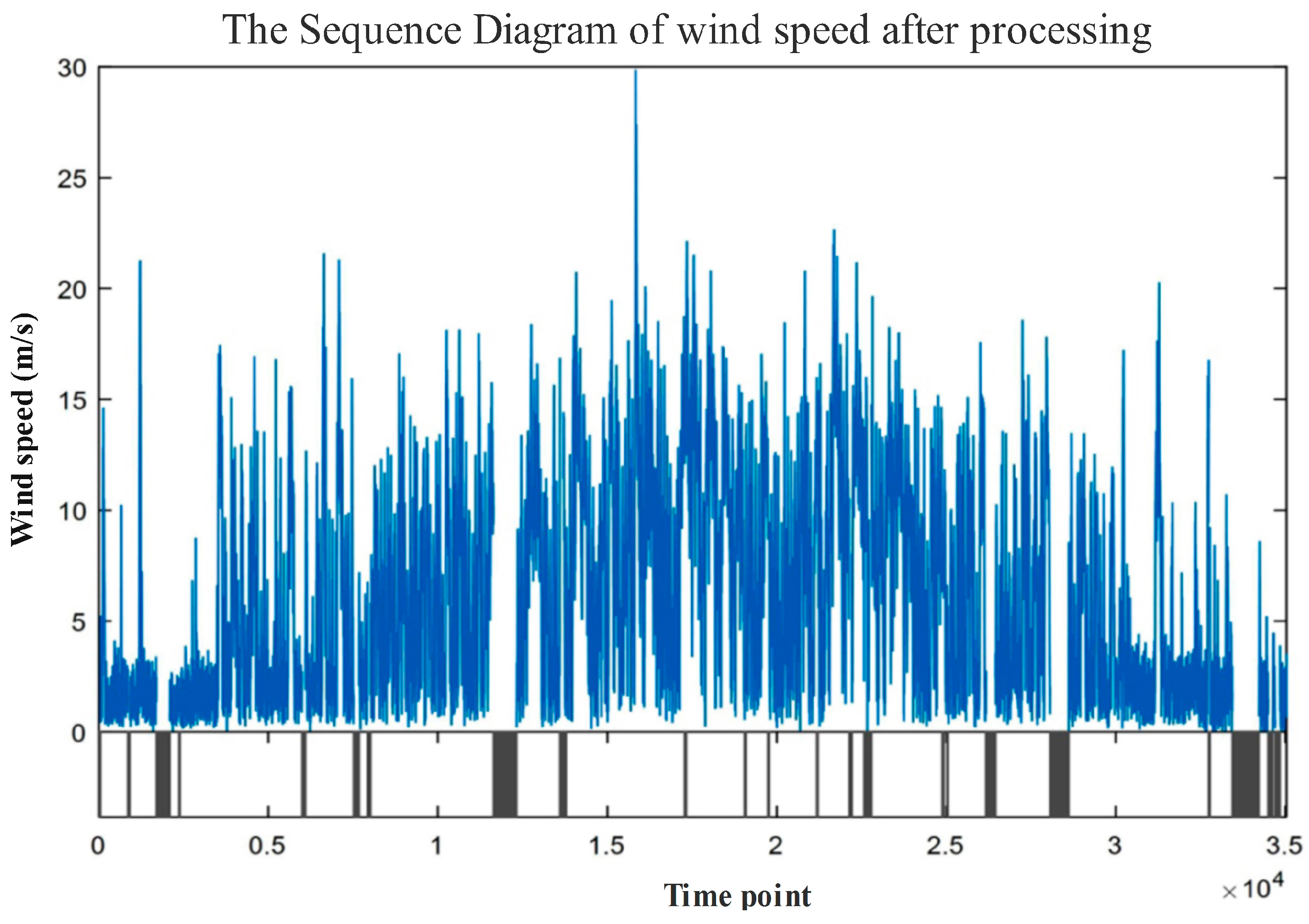 Energies | Free Full-Text | Research and Application of a Hybrid Wind ...