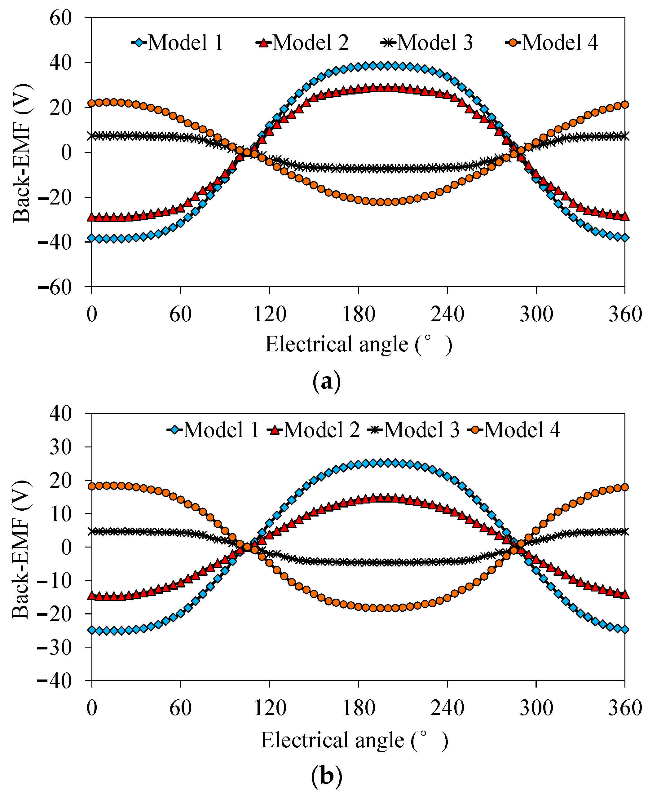 Energies 11 01713 g005