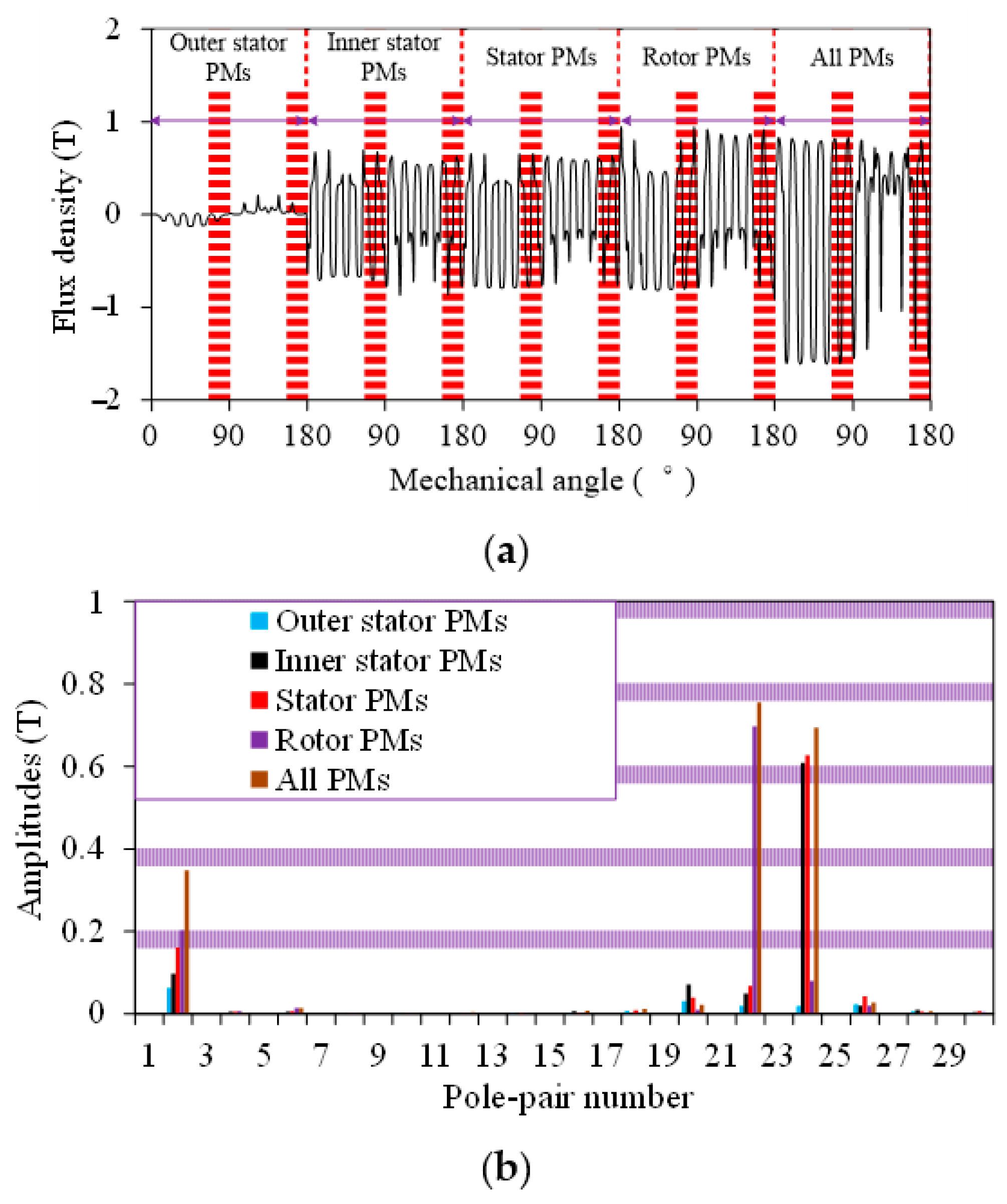 Energies 11 01713 g010