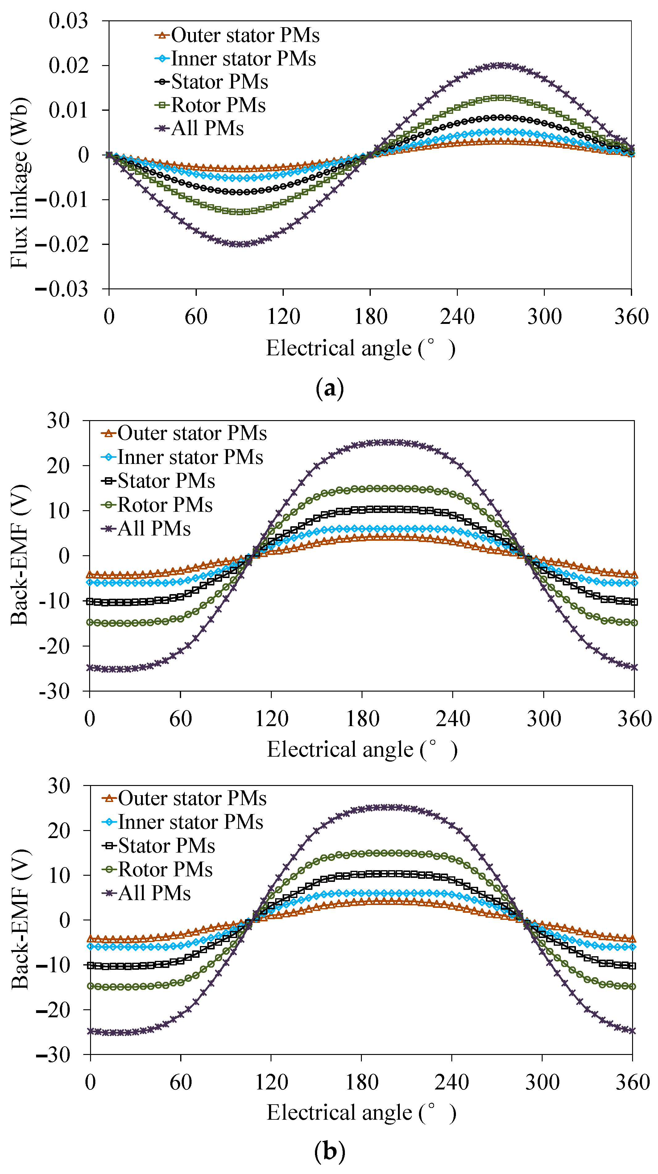 Energies 11 01713 g012