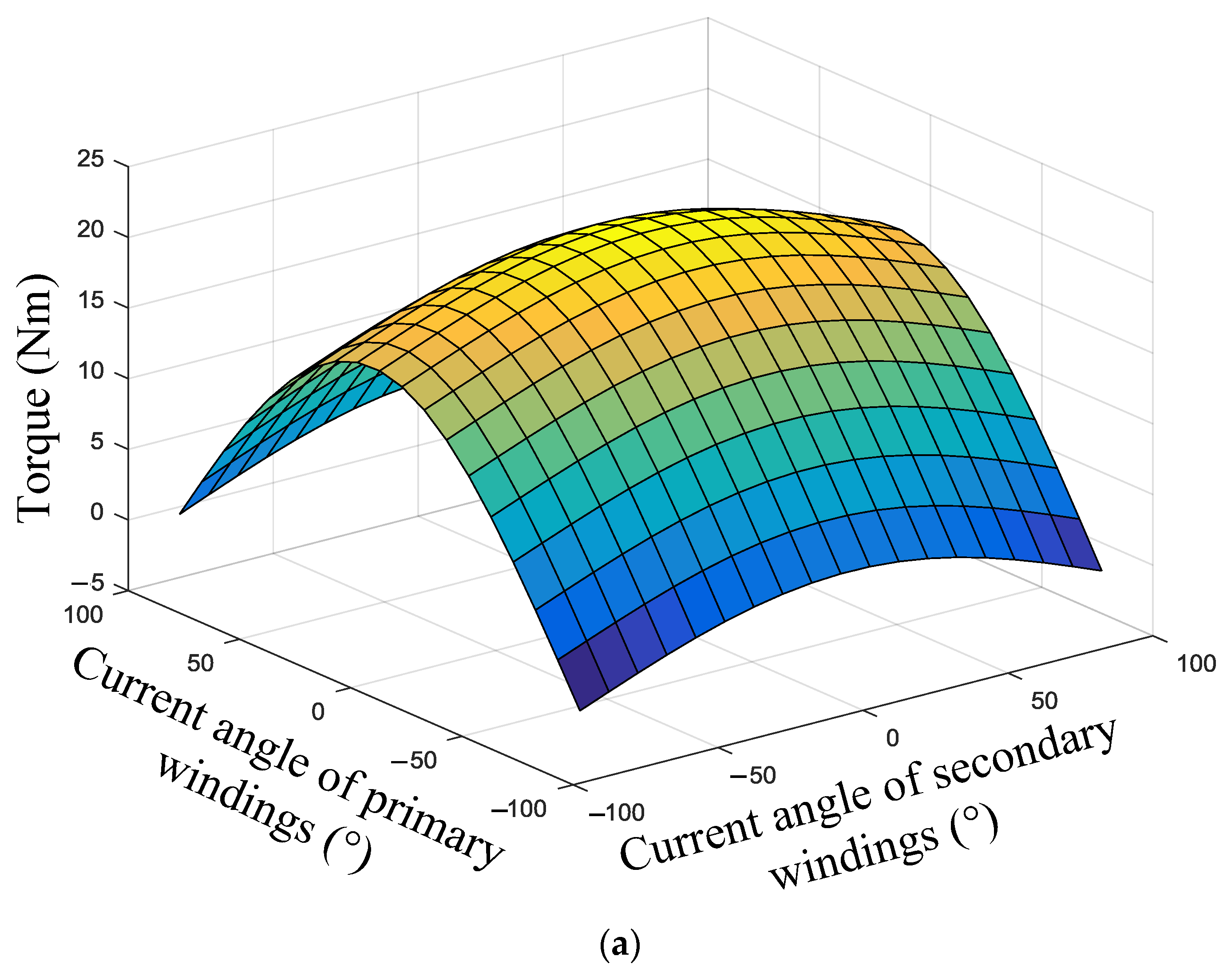 Energies 11 01713 g013a