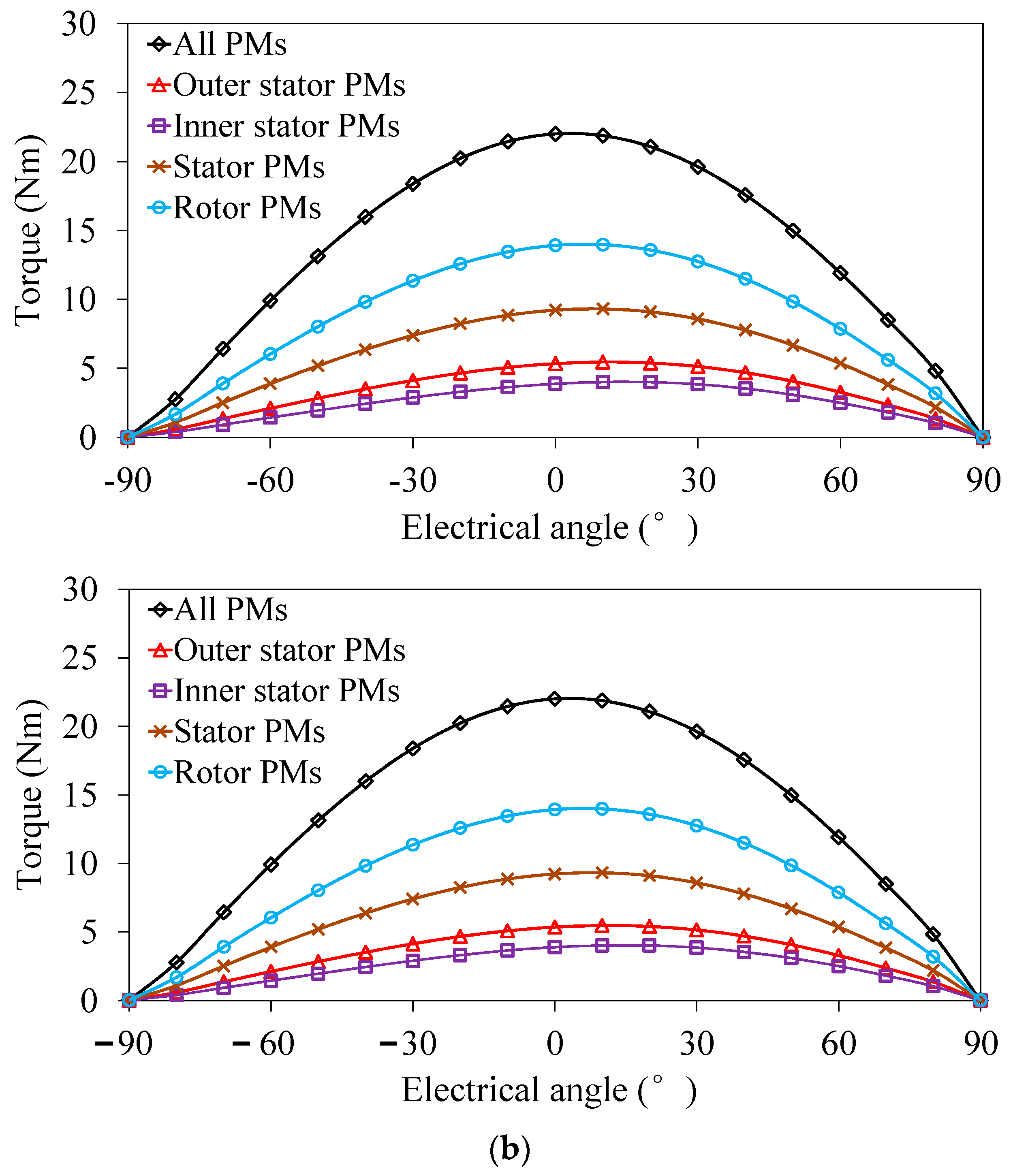 Energies 11 01713 g013b