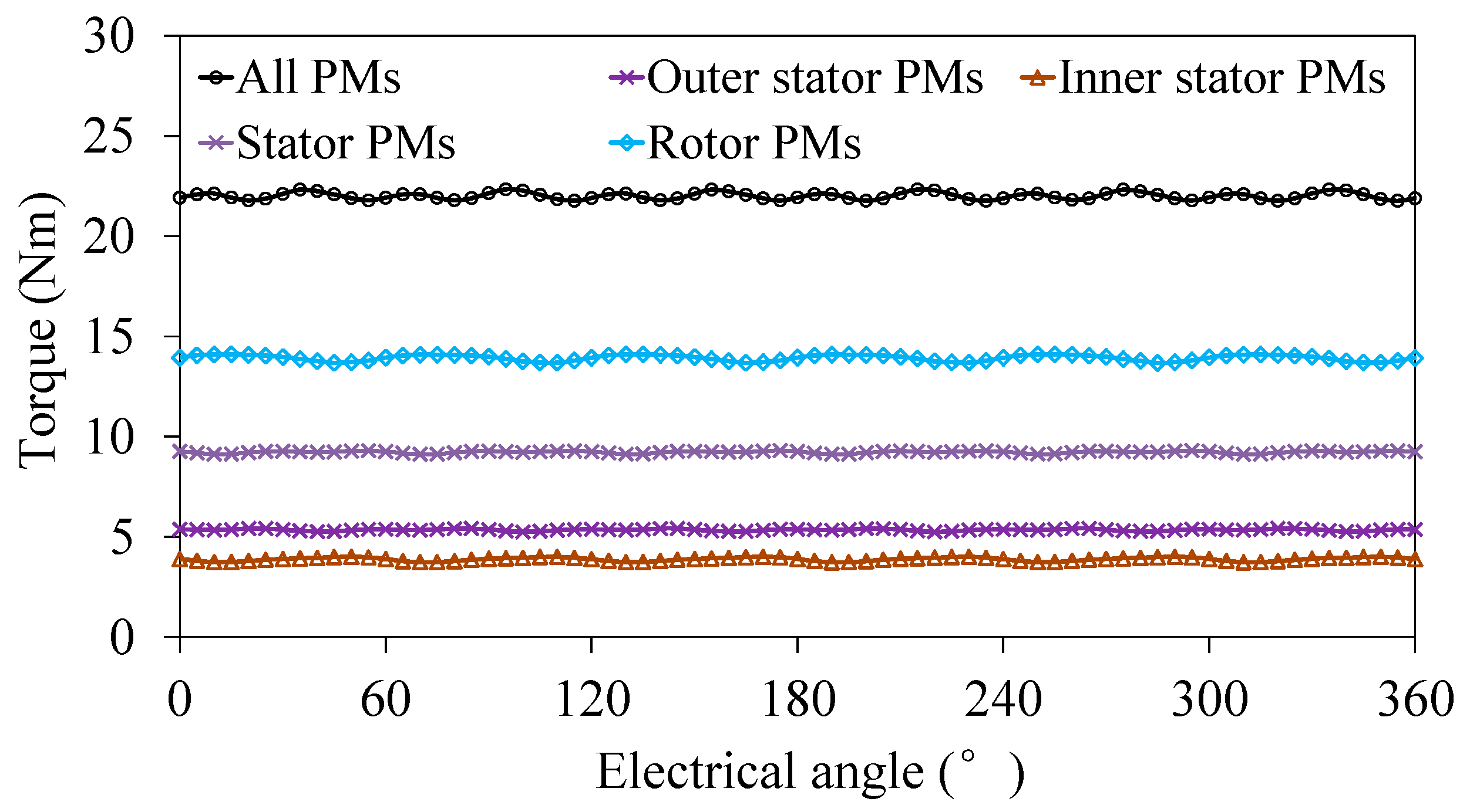 Energies 11 01713 g014
