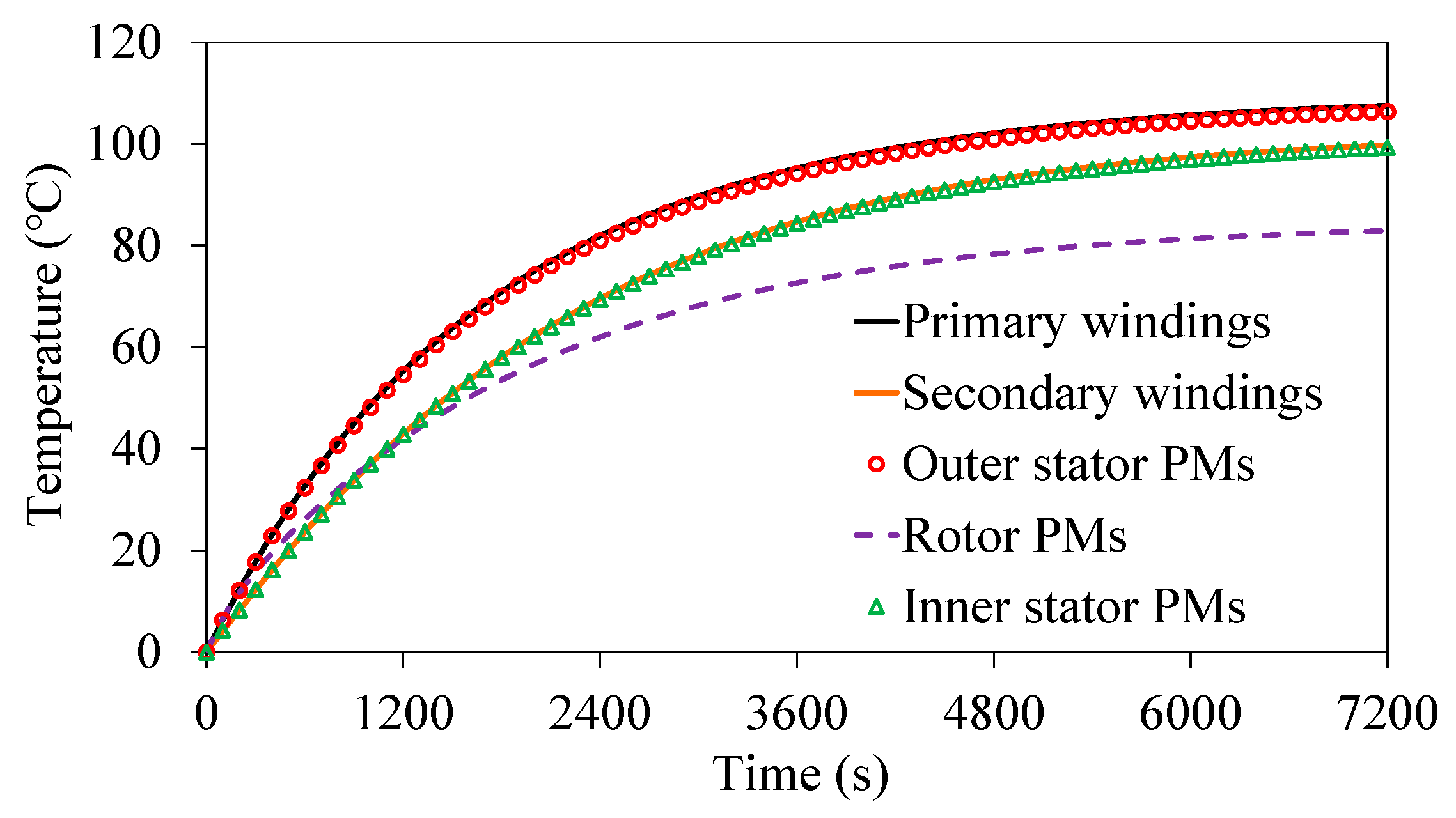 Energies 11 01713 g017