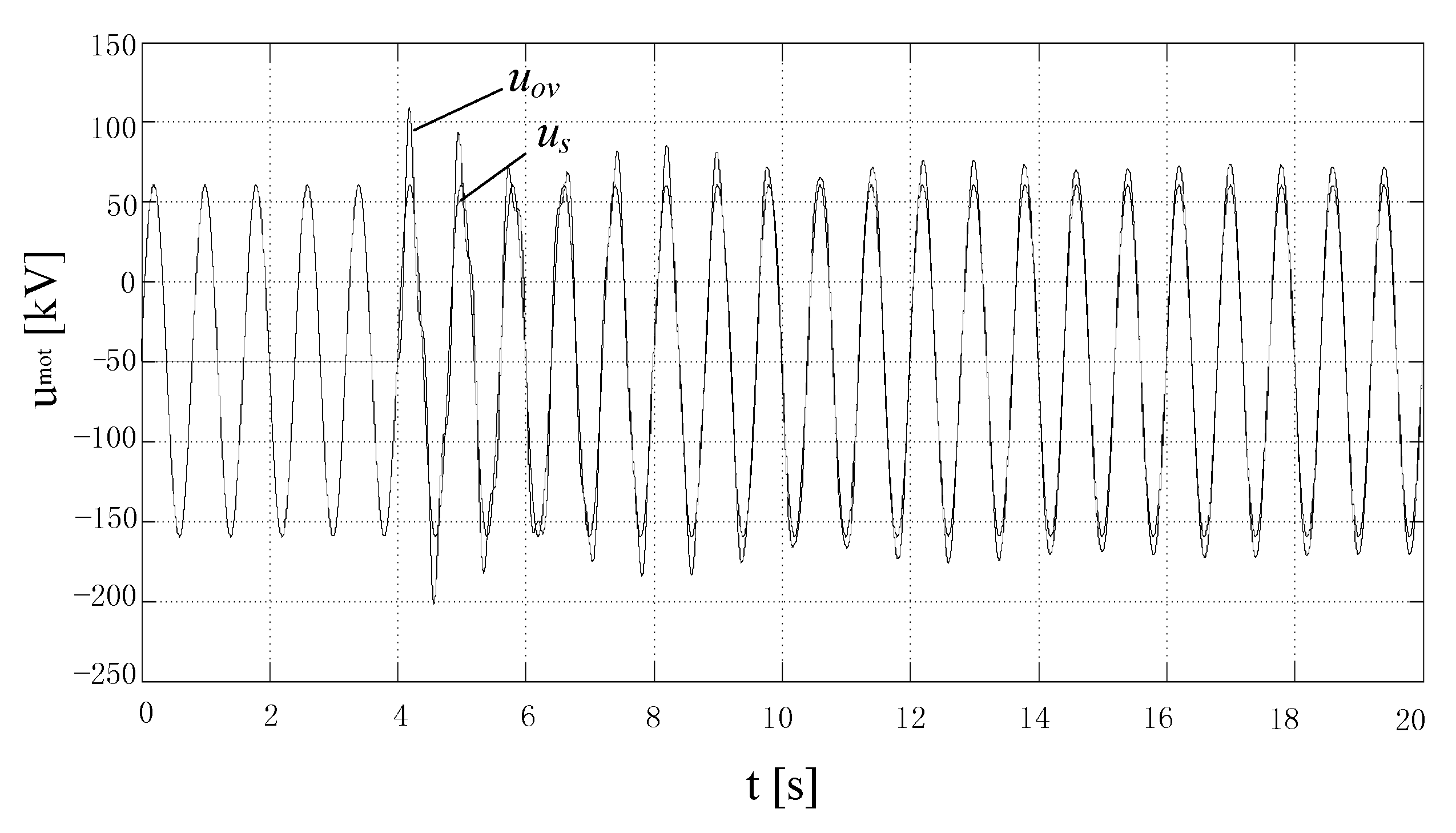 Energies 11 01715 g007 550