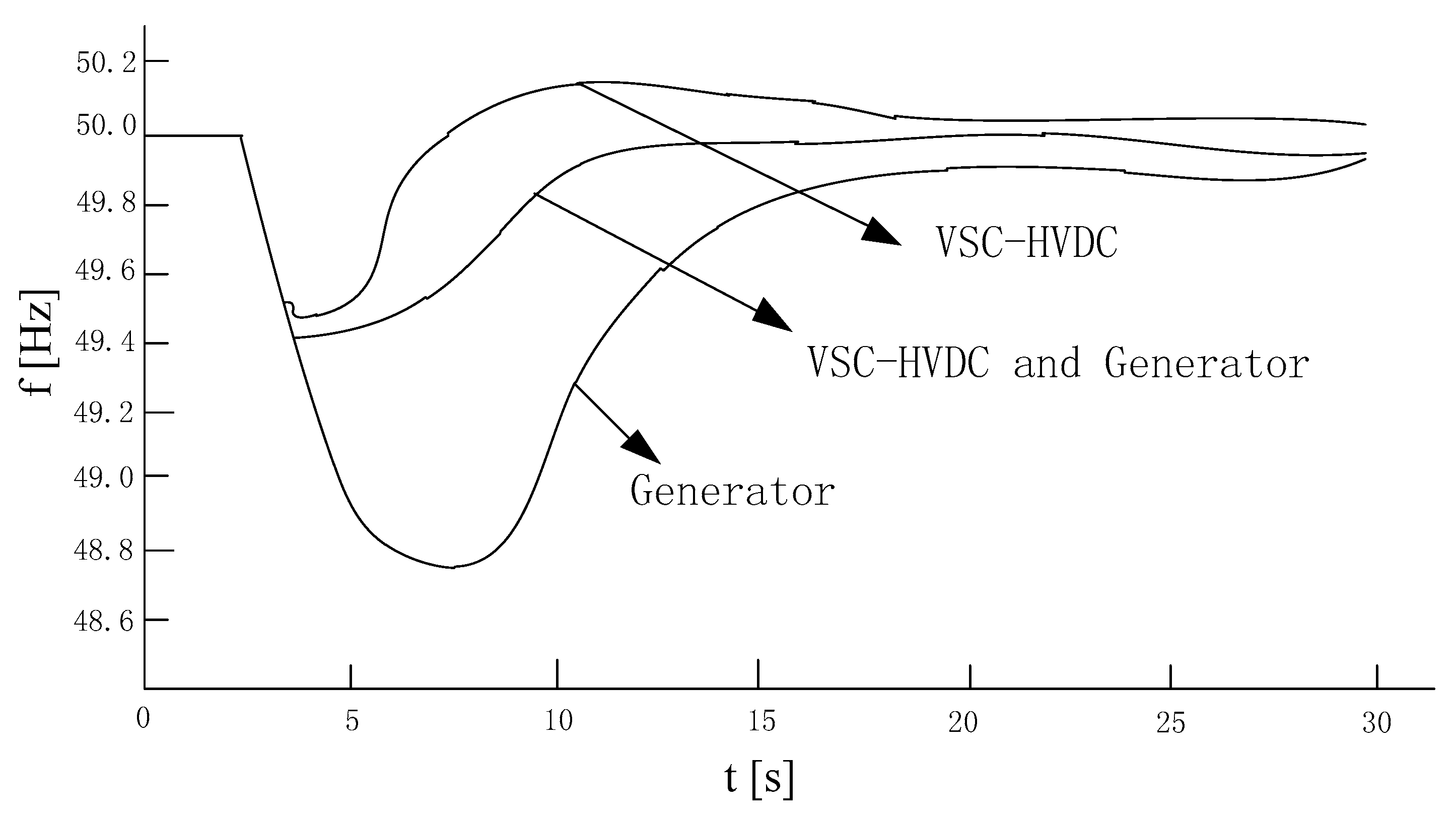 Energies 11 01715 g012 550