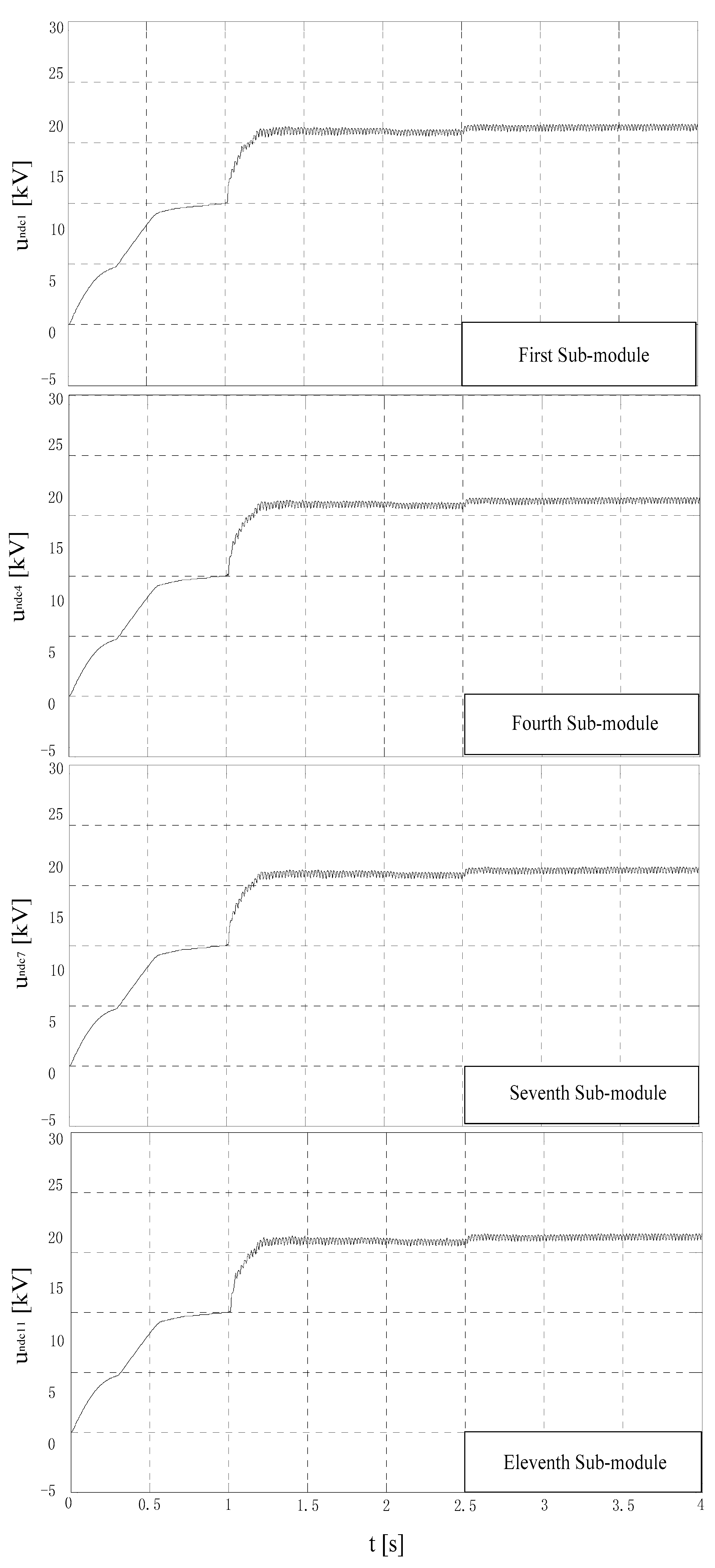 Energies 11 01715 g025 550