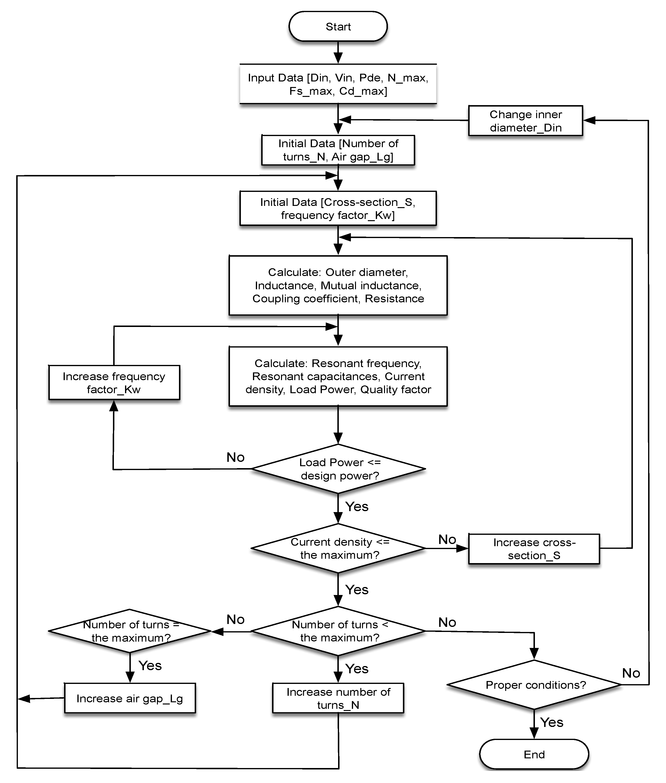 Energies 11 01716 g005 Energies 11 01716 g005