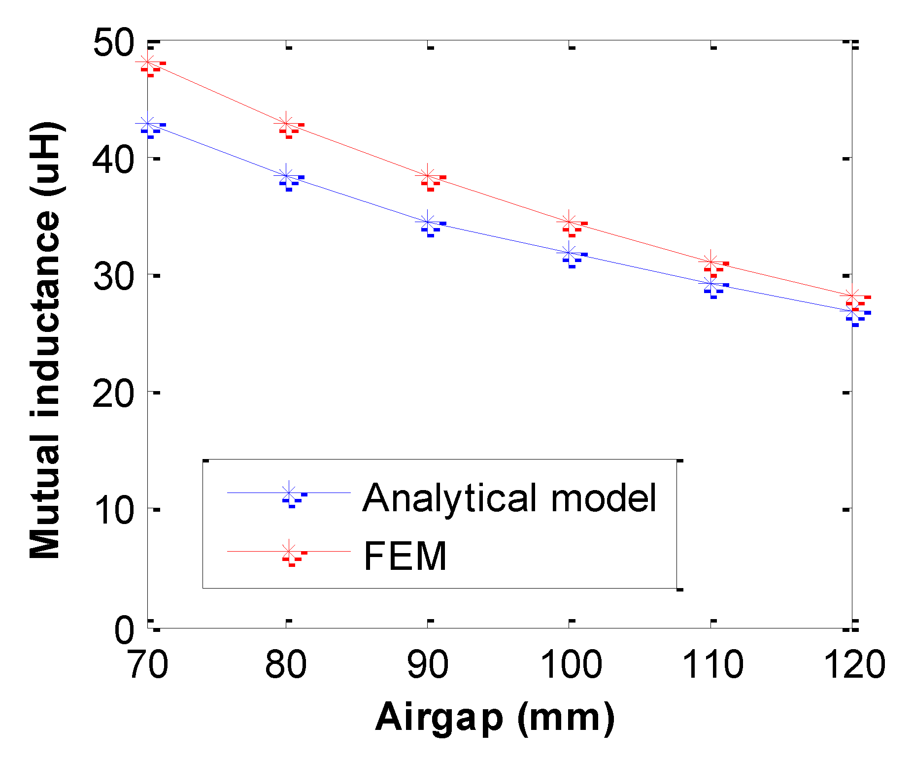 Energies 11 01716 g010 Energies 11 01716 g010