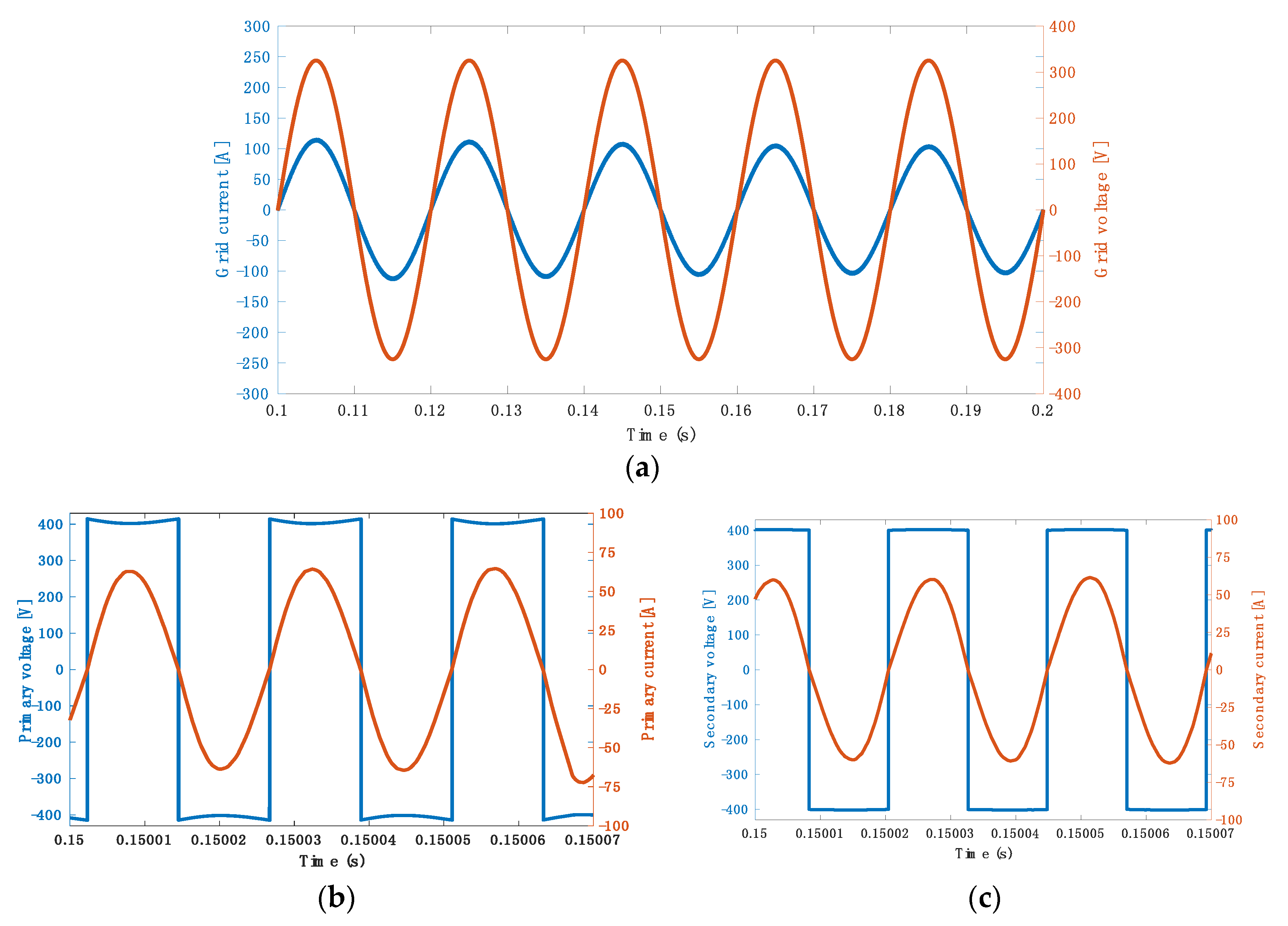 Energies 11 01716 g017 Energies 11 01716 g017