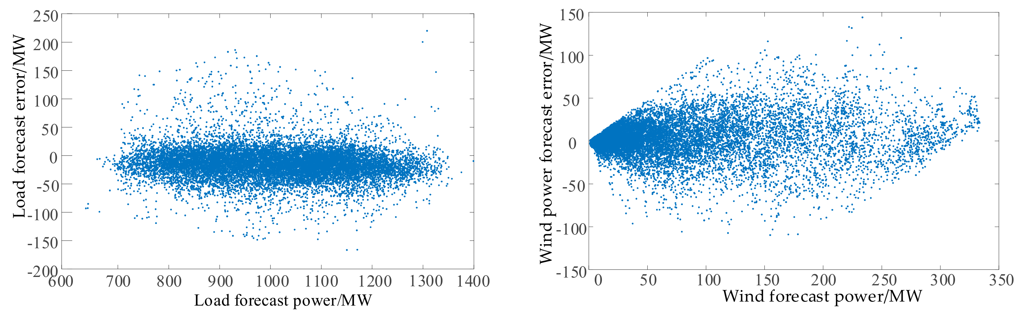 Energies 11 01718 g001 Energies 11 01718 g001