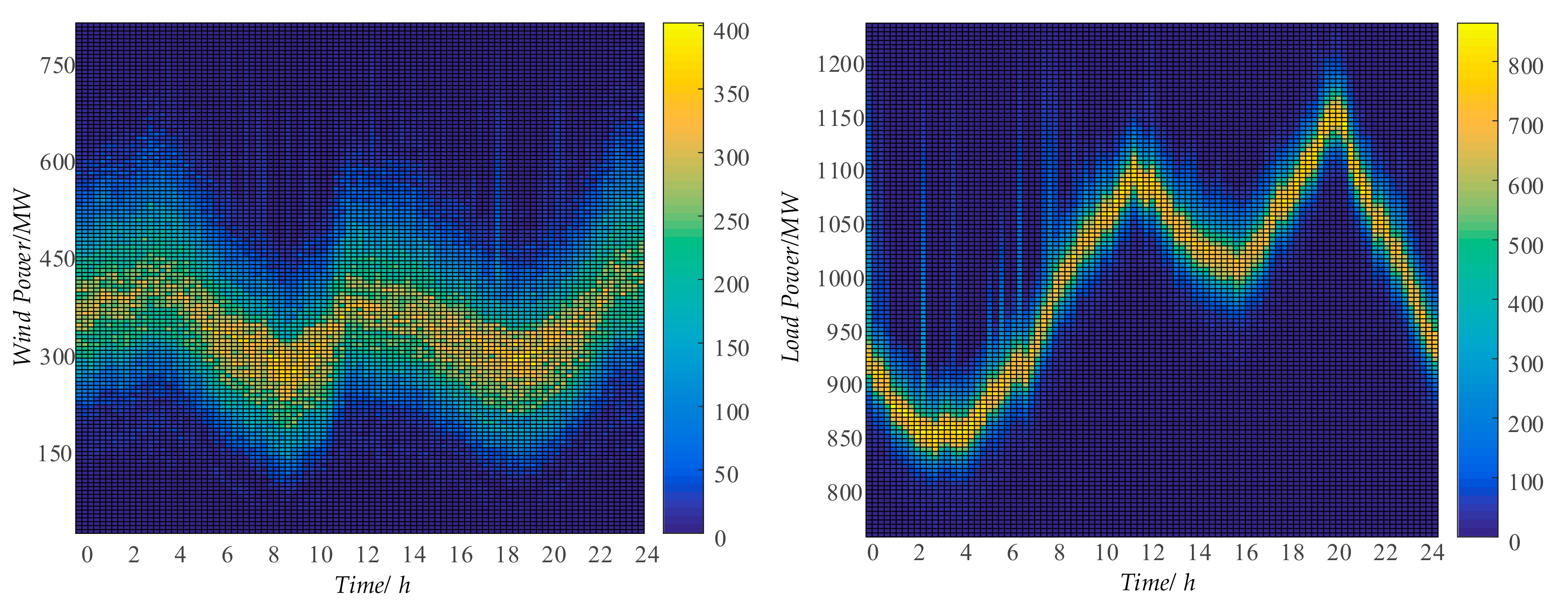 Energies 11 01718 g002 Energies 11 01718 g002