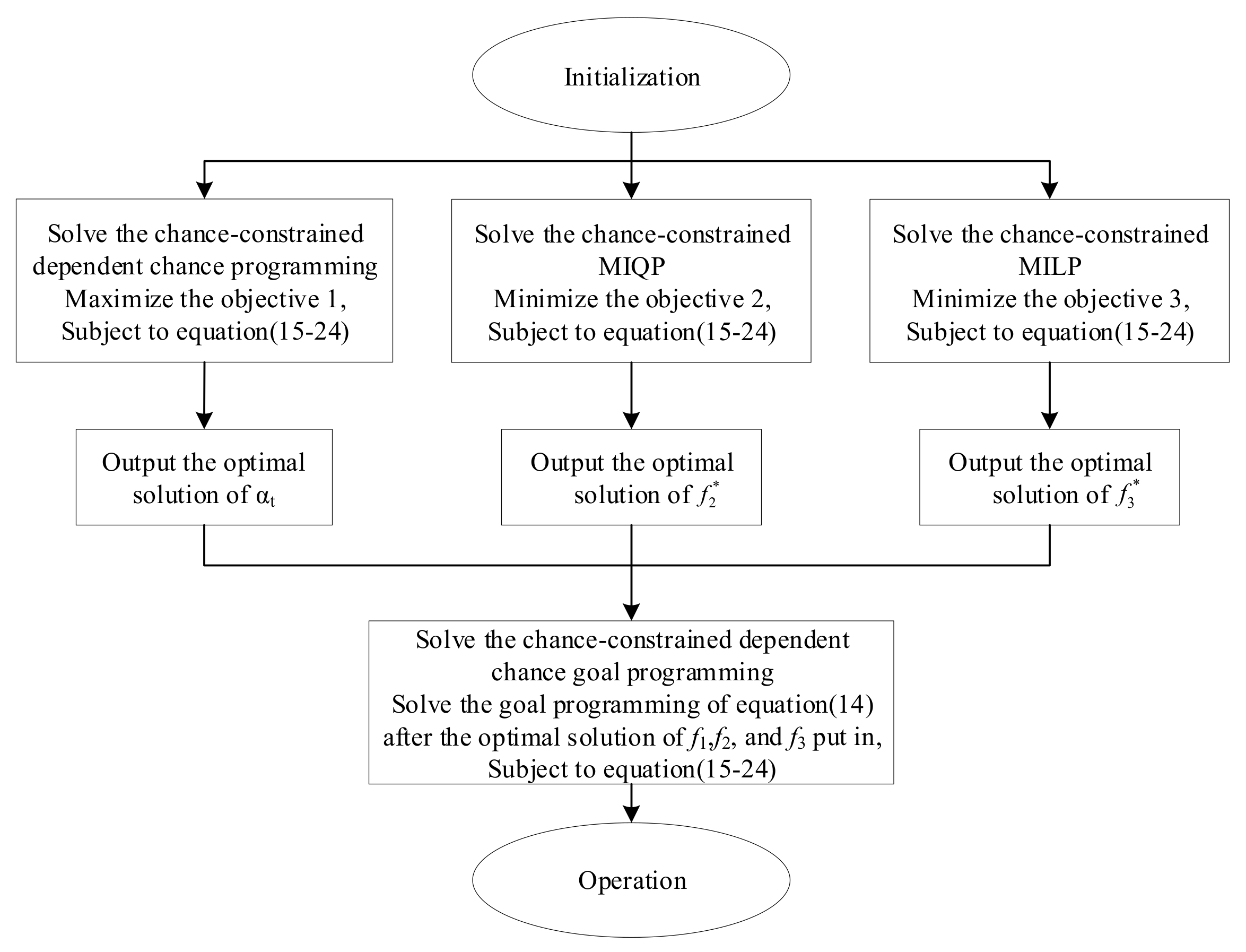 Energies 11 01718 g003 Energies 11 01718 g003